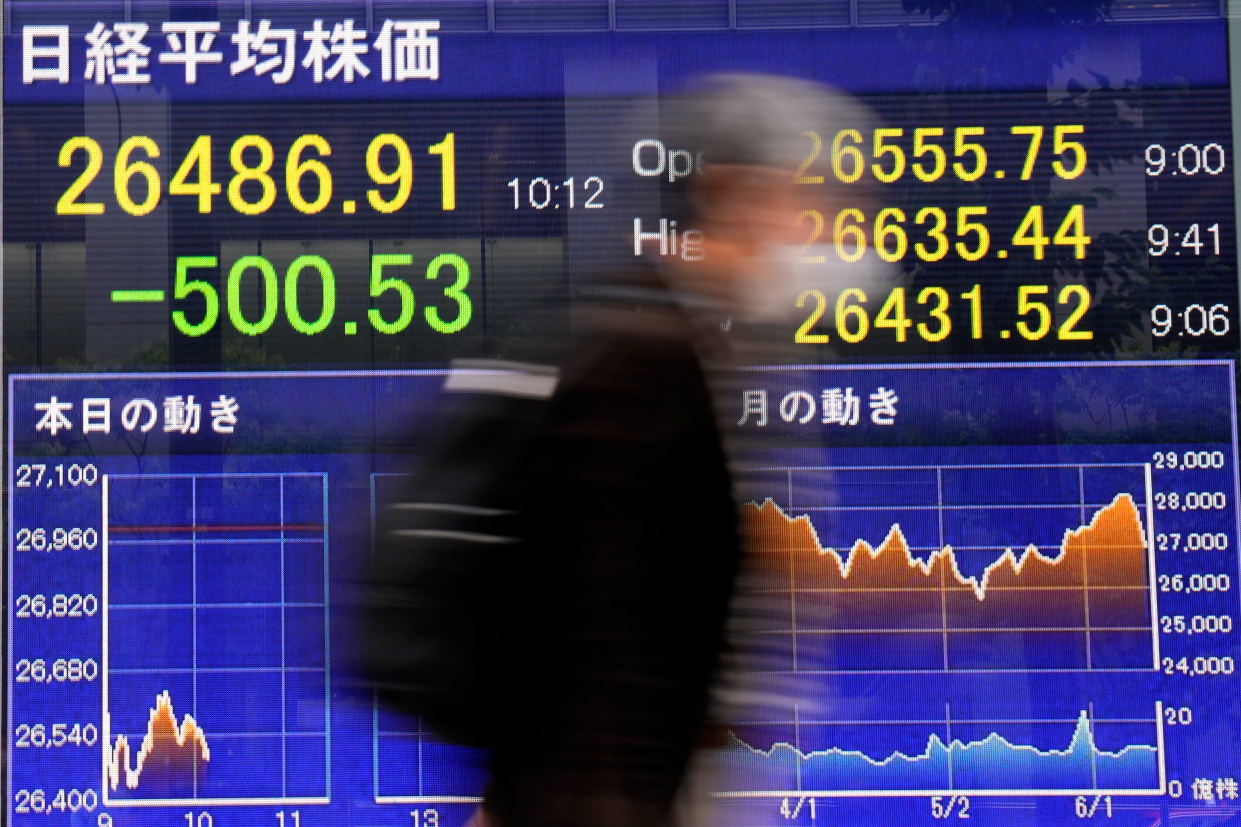 Japan Financial Markets