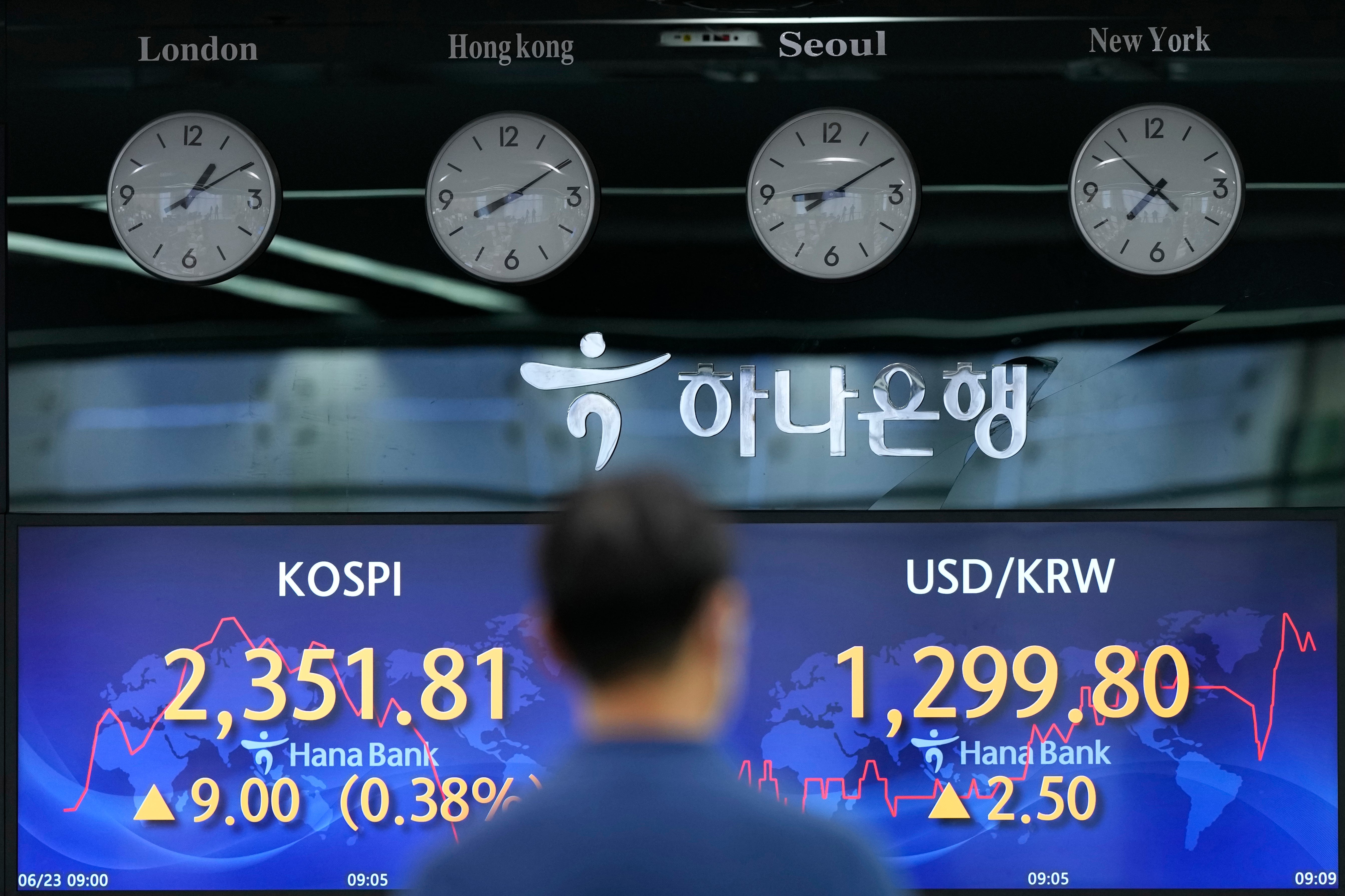 South Korea Financial Markets