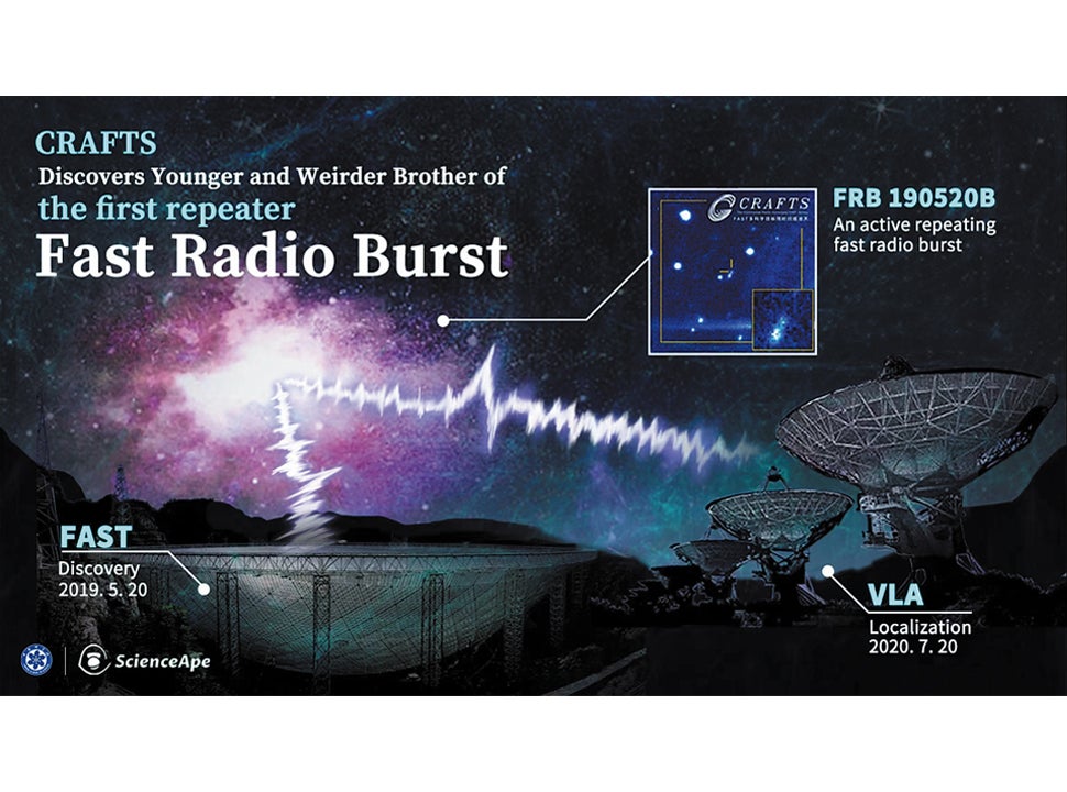 An artist’s depiction demonstrates the persistent fast radio burst which was discovered using the Five-hundred-meter Aperture Spherical Radio Telescope, the world’s largest single-dish telescope, in southwestern China’s Guizhou province