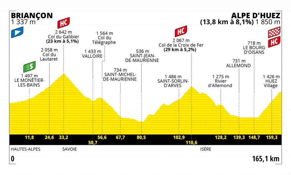 Stage 12 profile