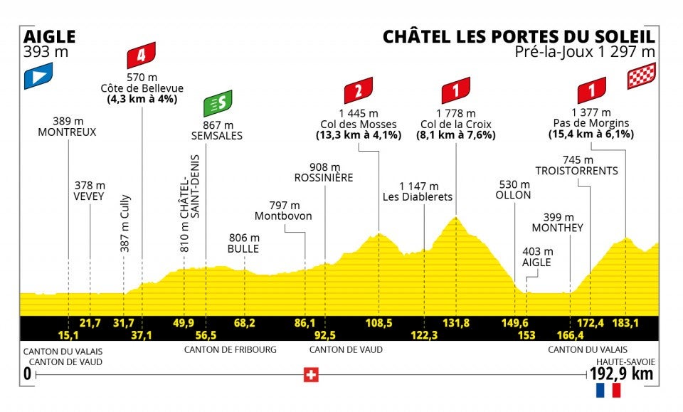 Stage 9 profile