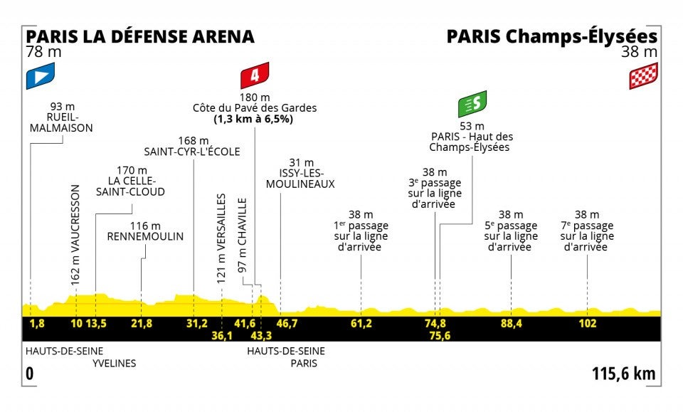 Stage 21 profile