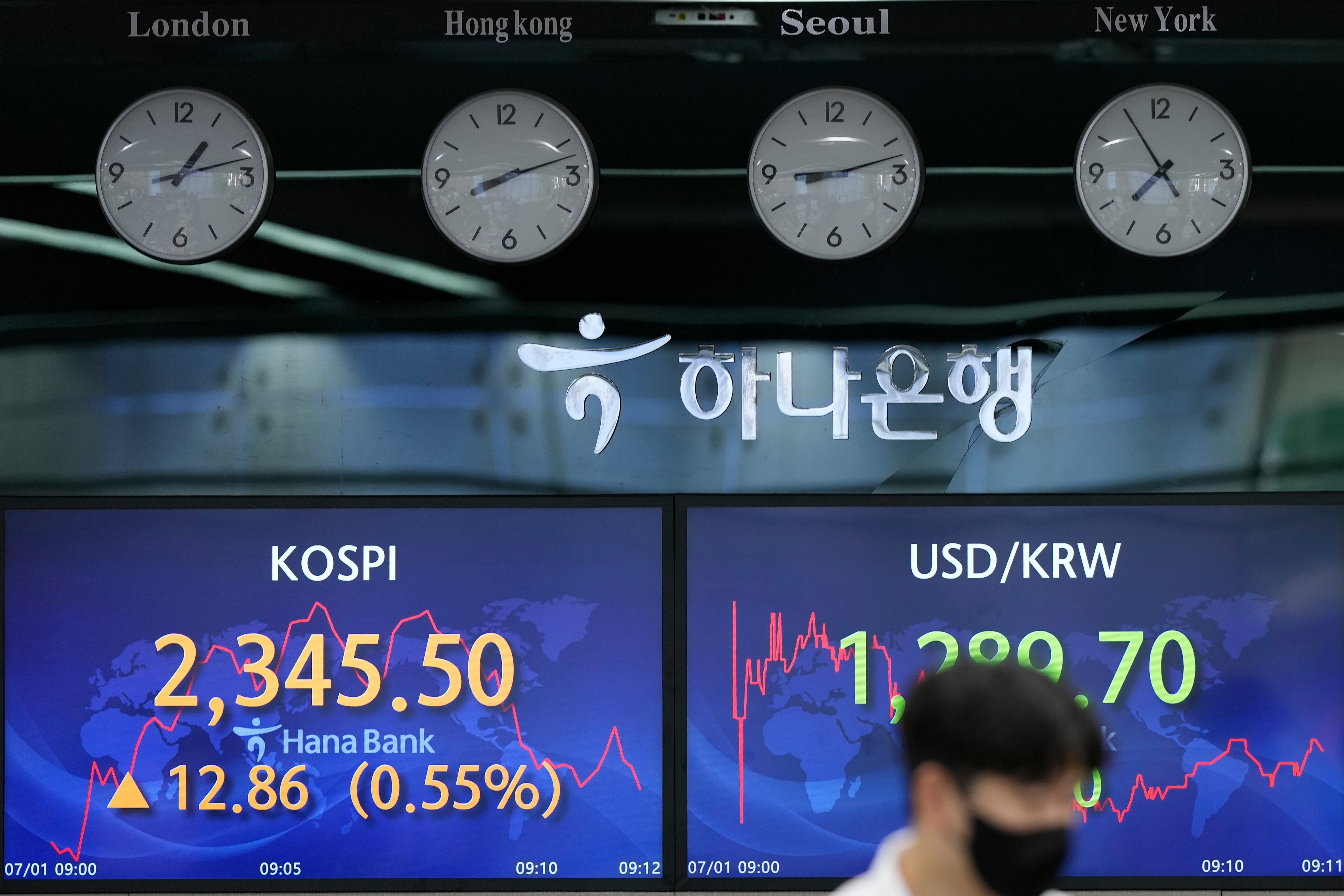 South Korea Financial Markets