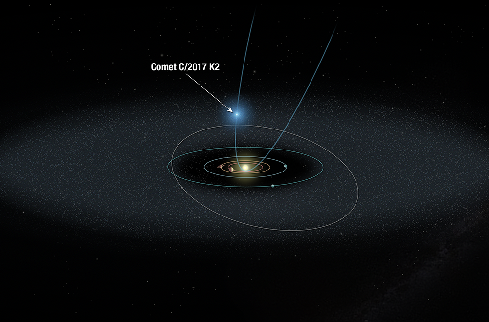 An schematic of the hyperbolic orbit of comet C/2017 K2 (PanSTARRS)