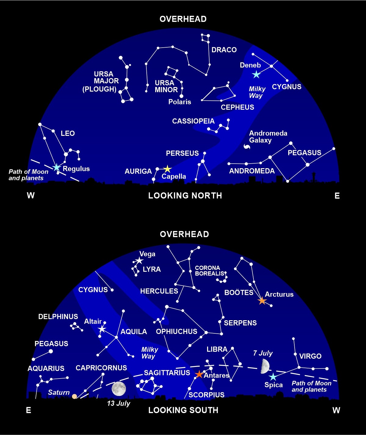 The night sky at around 11pm this month