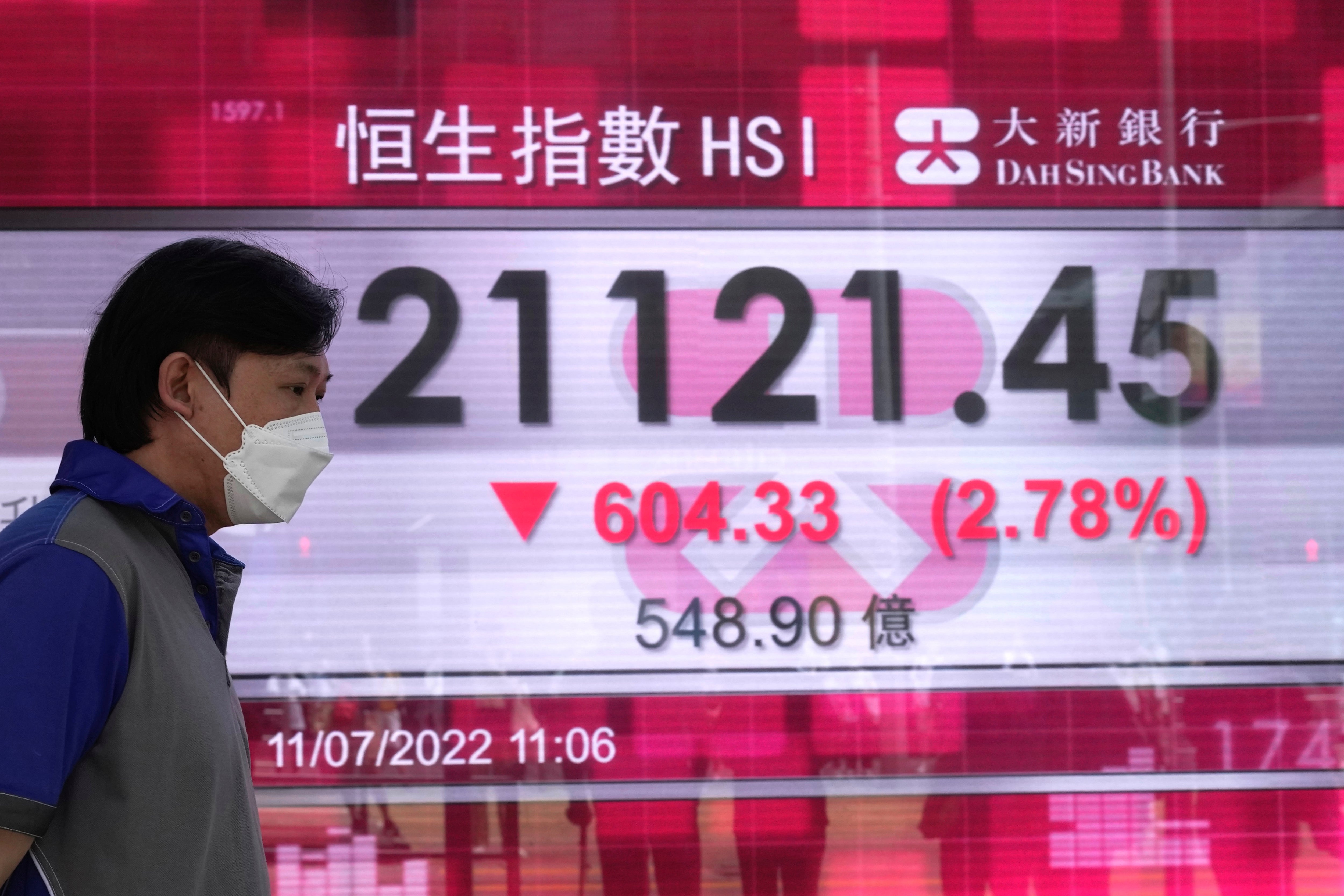 Hong Kong Financial Markets