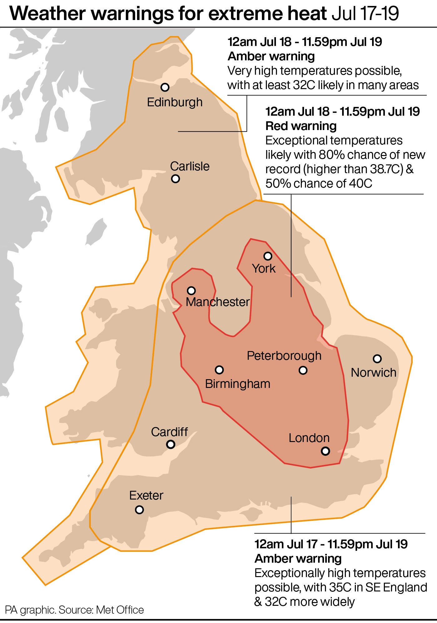 High temperatures will take over Britain until Tuesday