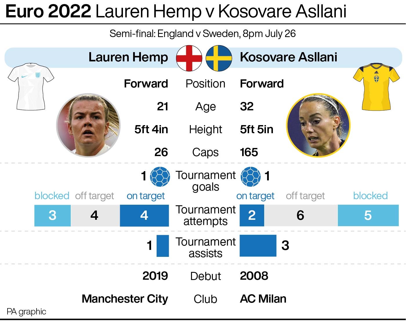 Euro 2022 Head to Head (1)-01