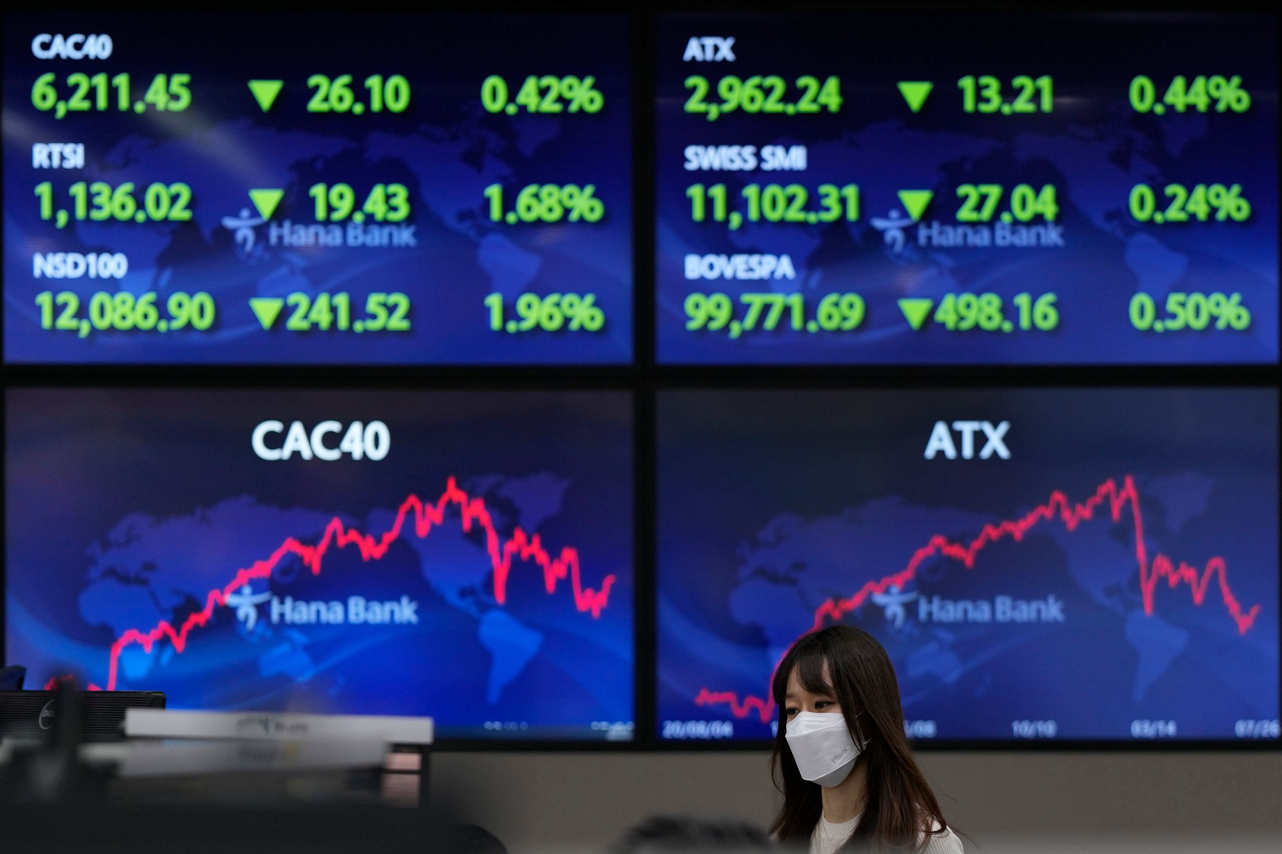 South Korea Financial Markets