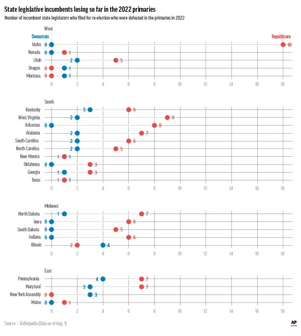 Election 2022-State Legislatures