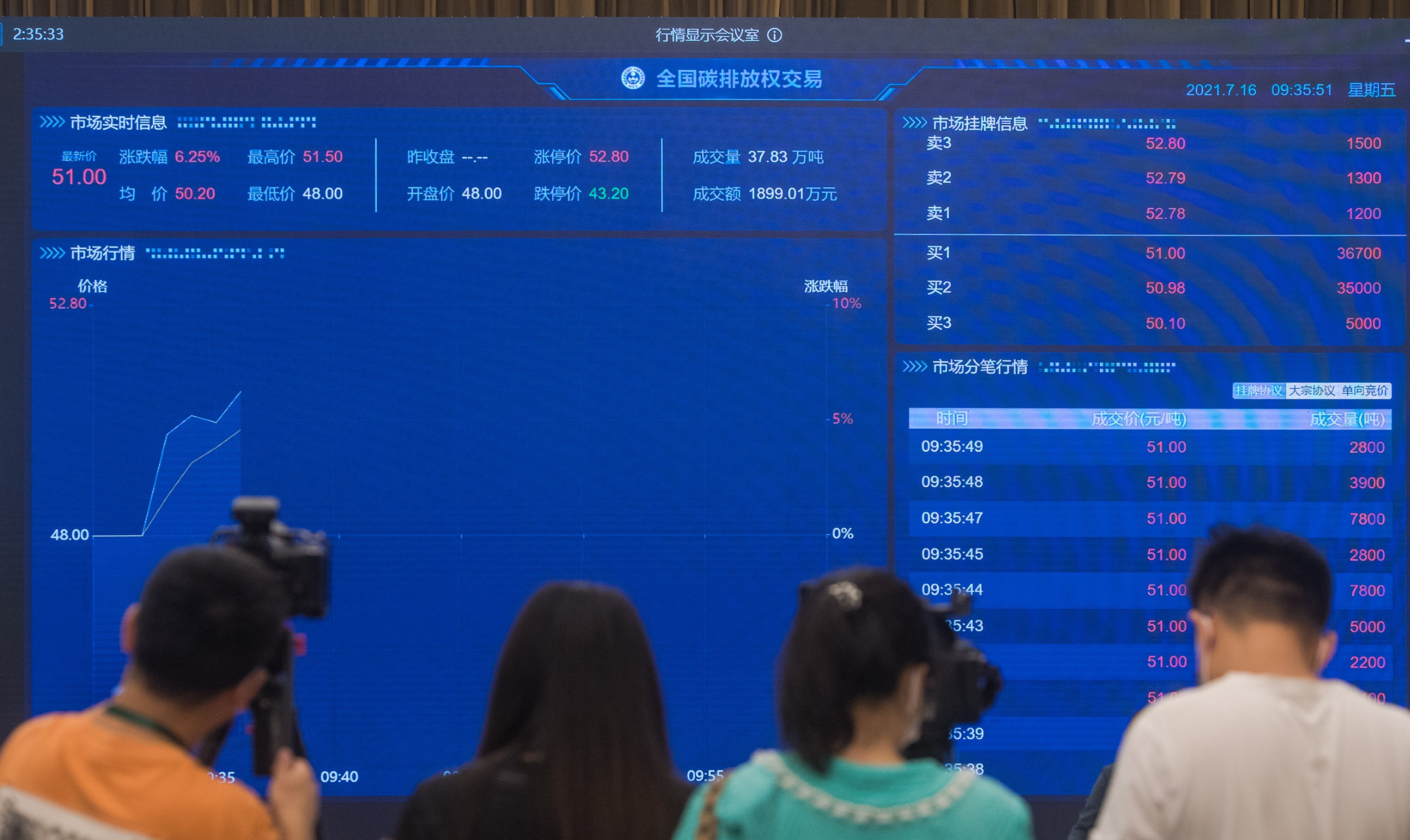 A display shows carbon trading deals at the China Hubei Emission Exchange in Wuhan, Hubei province, on July 17, 2021