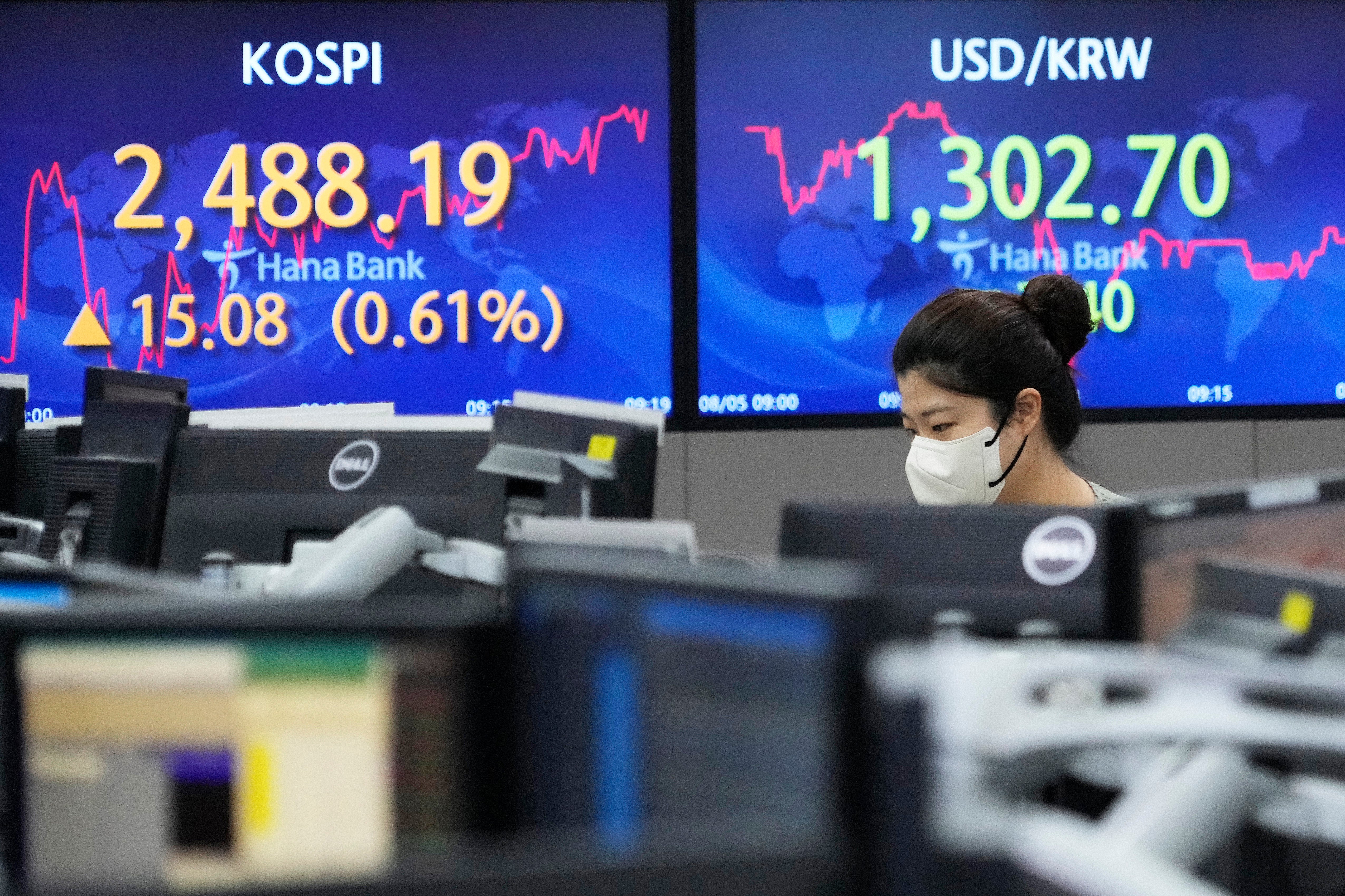 South Korea Financial Markets