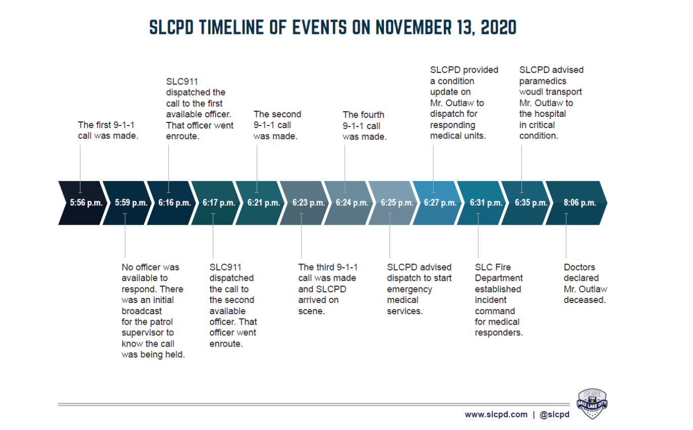 The Salt Lake City Police Department released a timeline of the controversial response