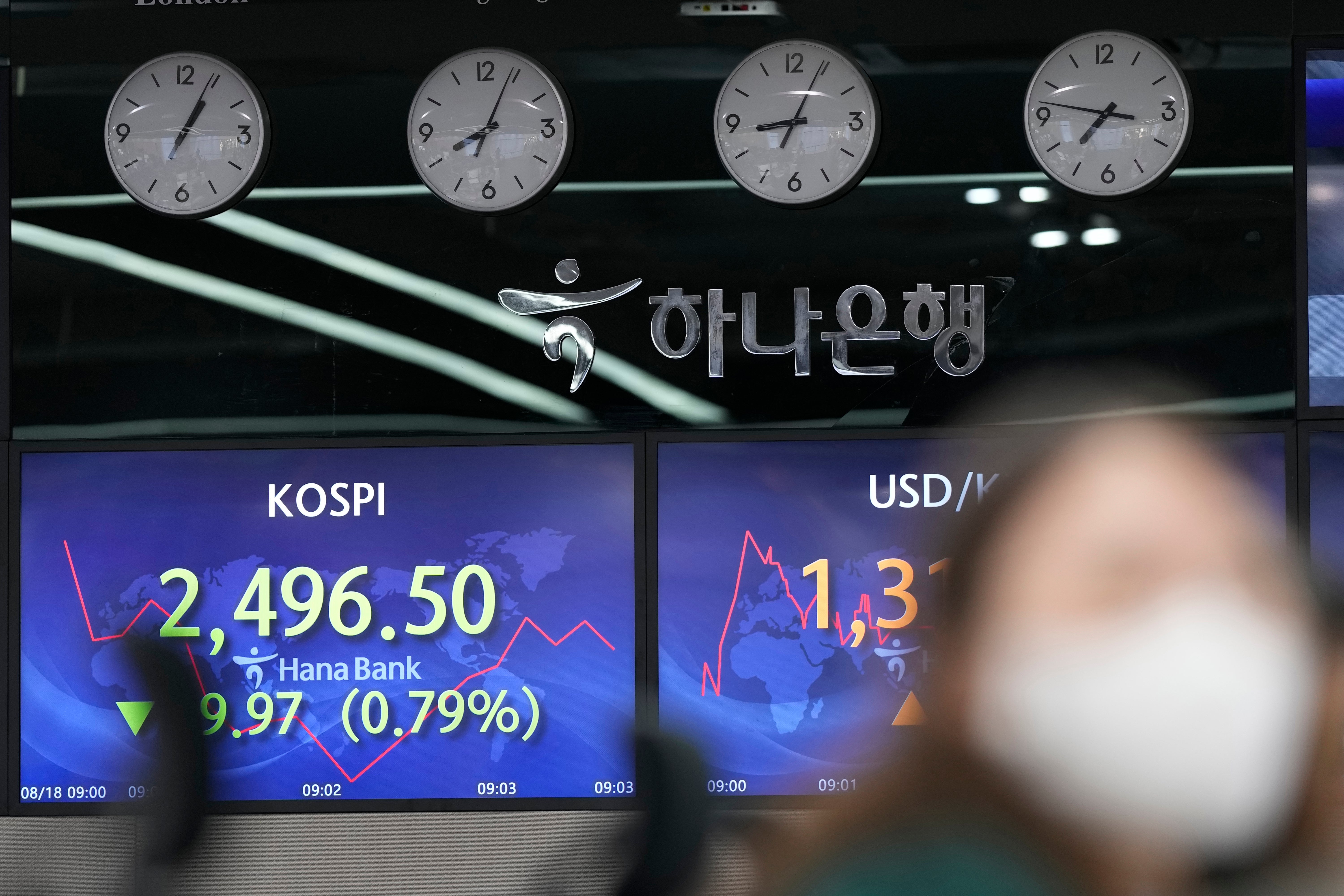 South Korea Financial Markets