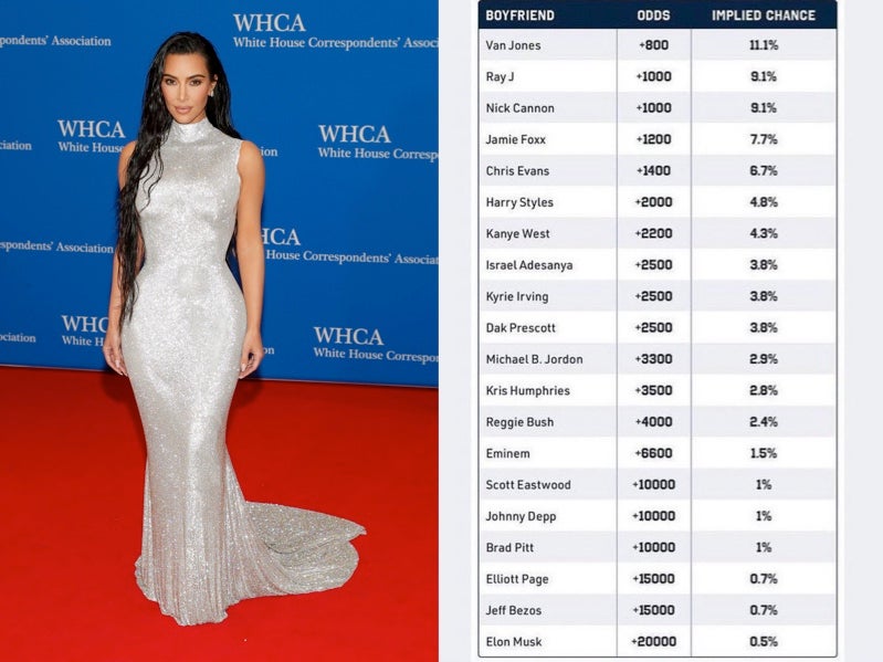 TikToker calls out sports betting websites for offering odds on Kim Kardashian’s next boyfriend 