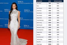 TikToker calls out sports betting websites for offering odds on Kim Kardashian’s next boyfriend