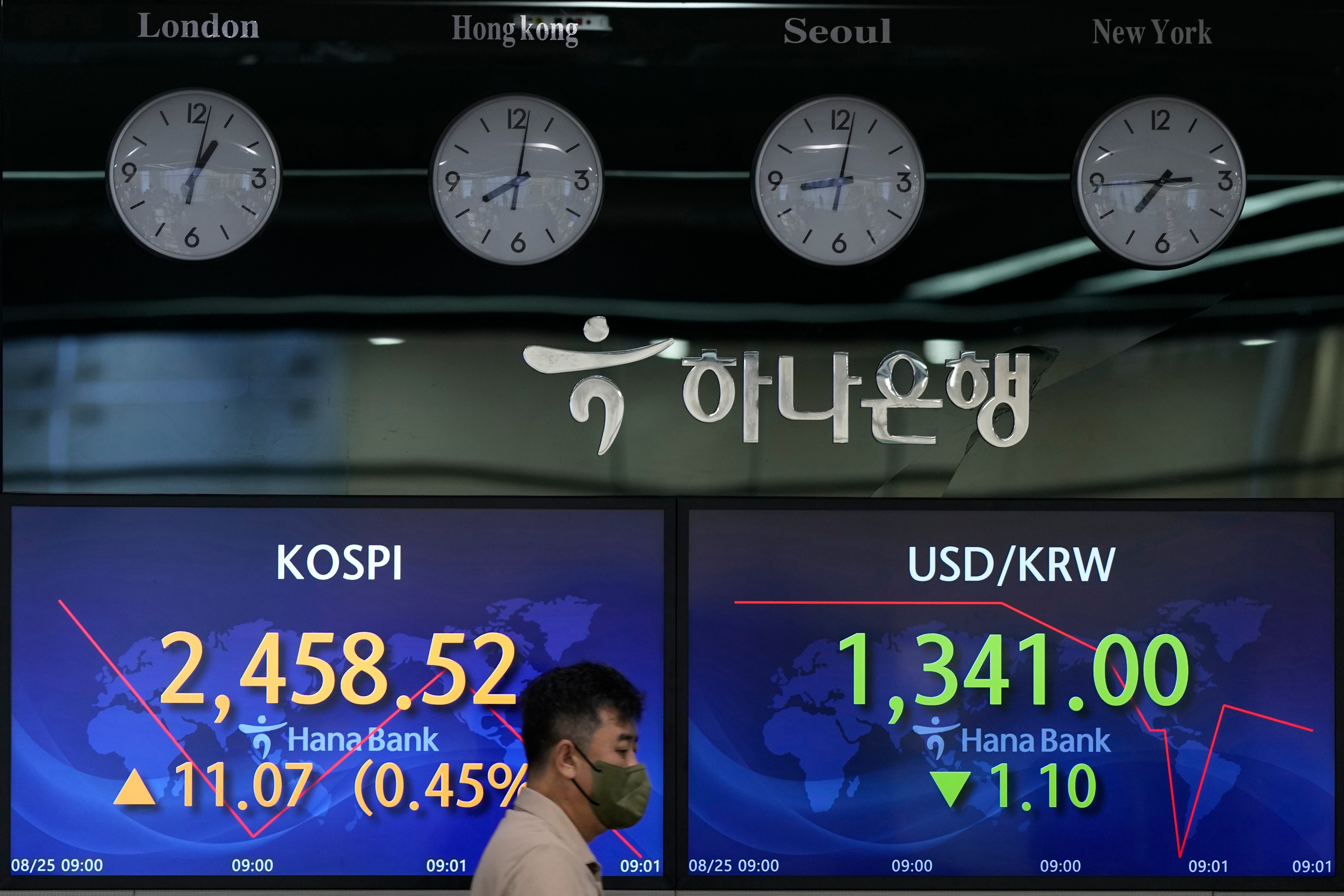 South Korea Financial Markets