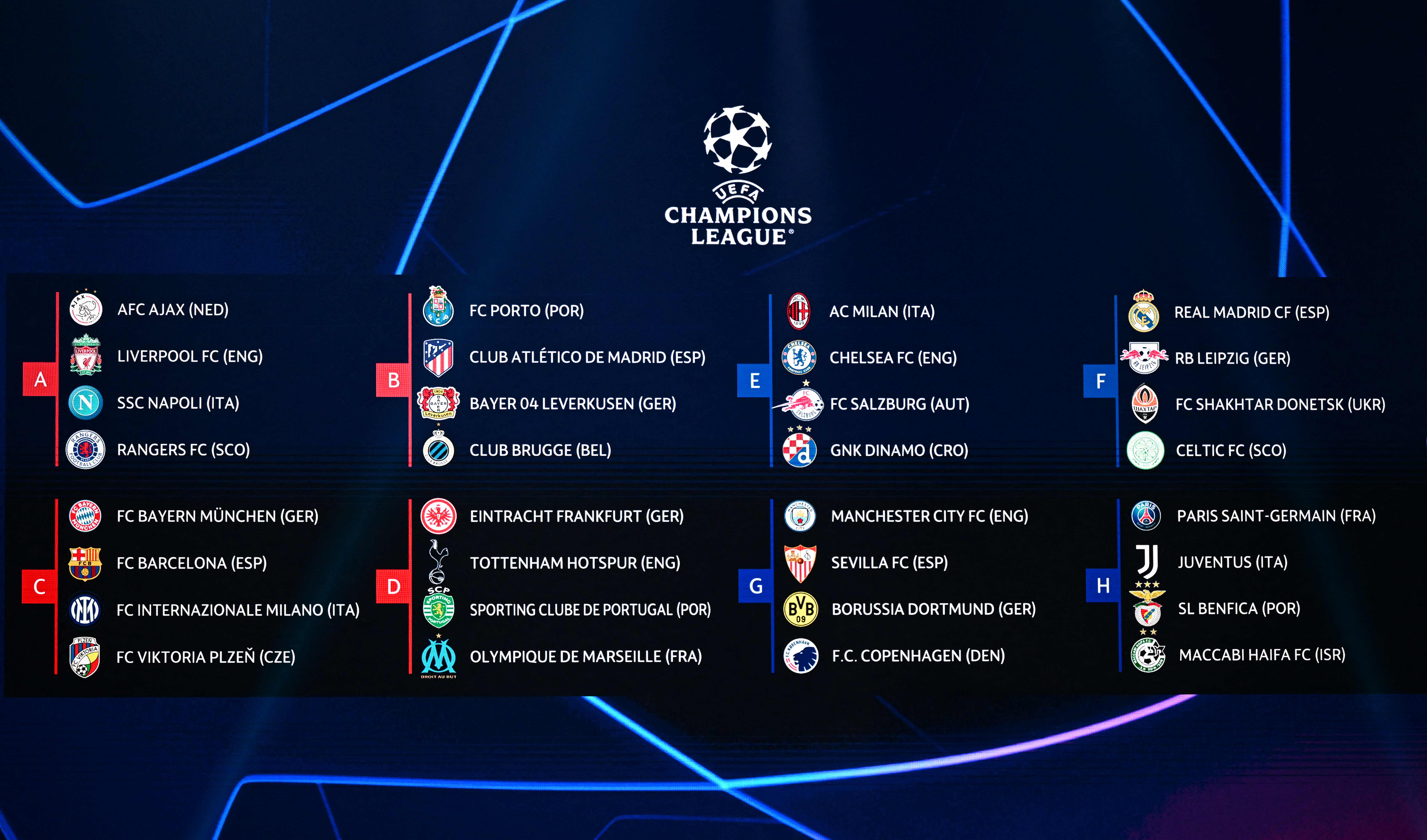 The Champions League group stage draw provided most of the super clubs with a forgiving path to the knockout stages