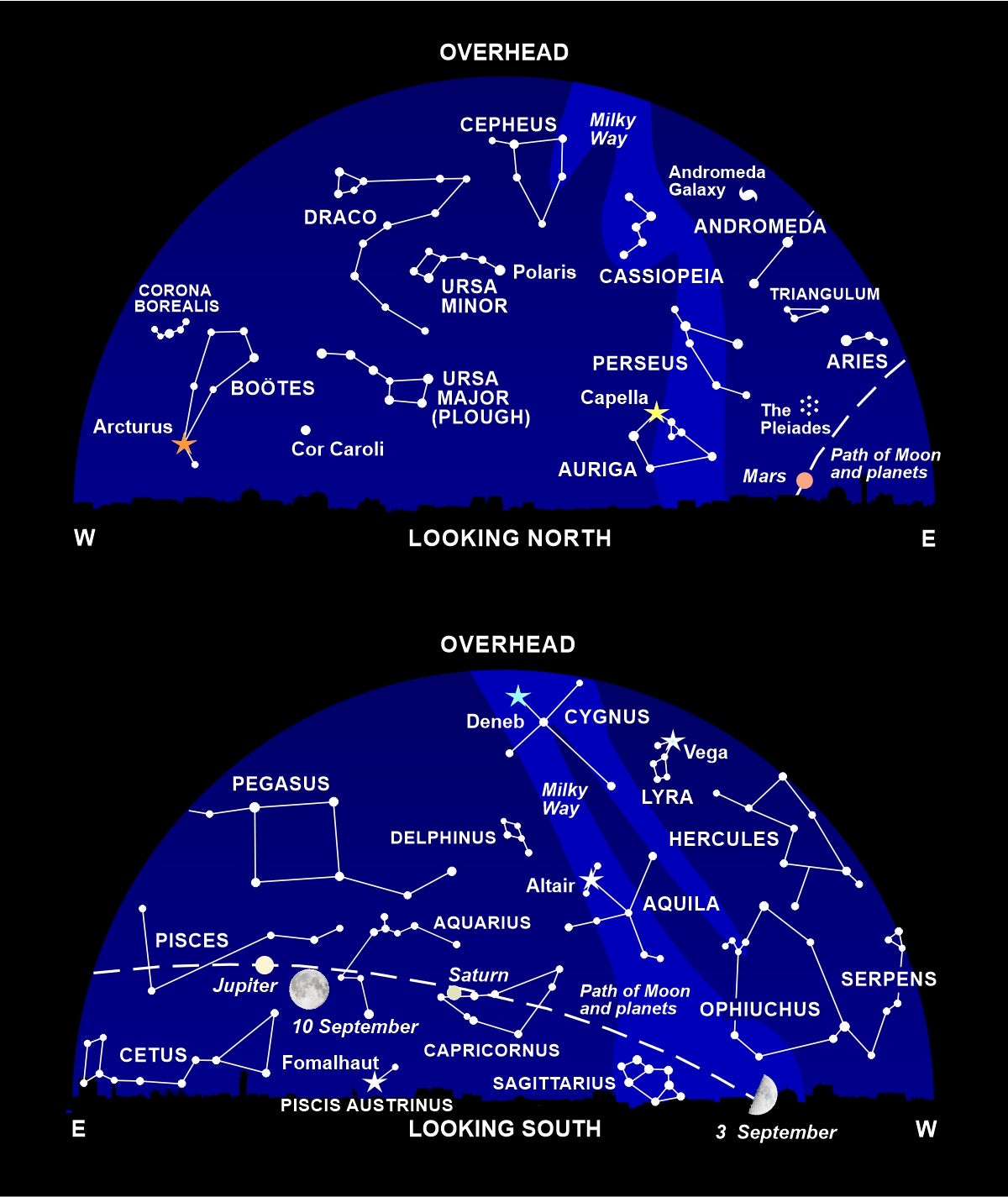 The night sky at around 11pm this month