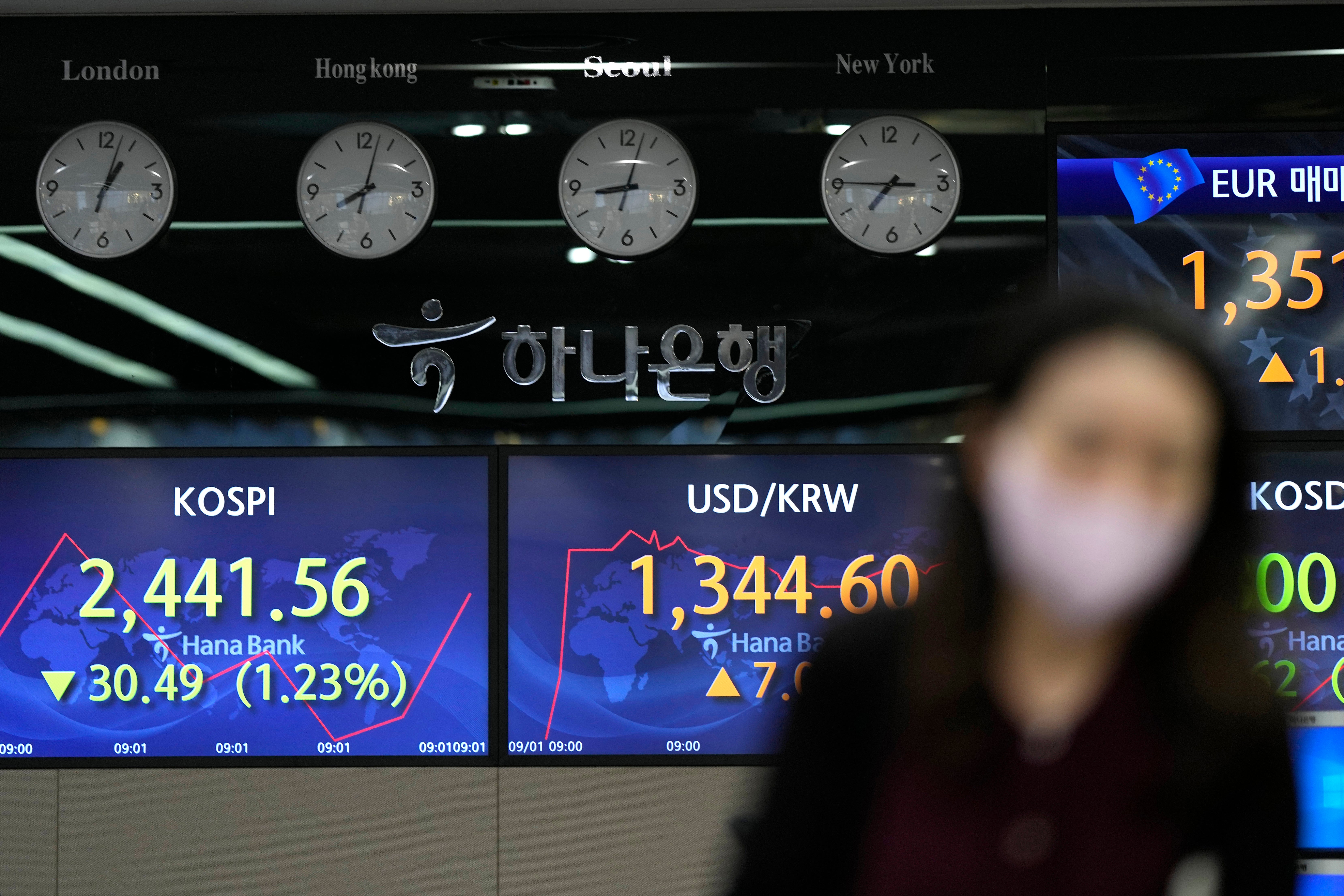 South Korea Financial Markets