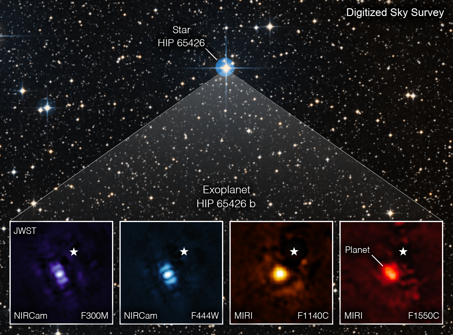 The exoplanet HIP 65426 b as imaged by the James Webb Space Telescope