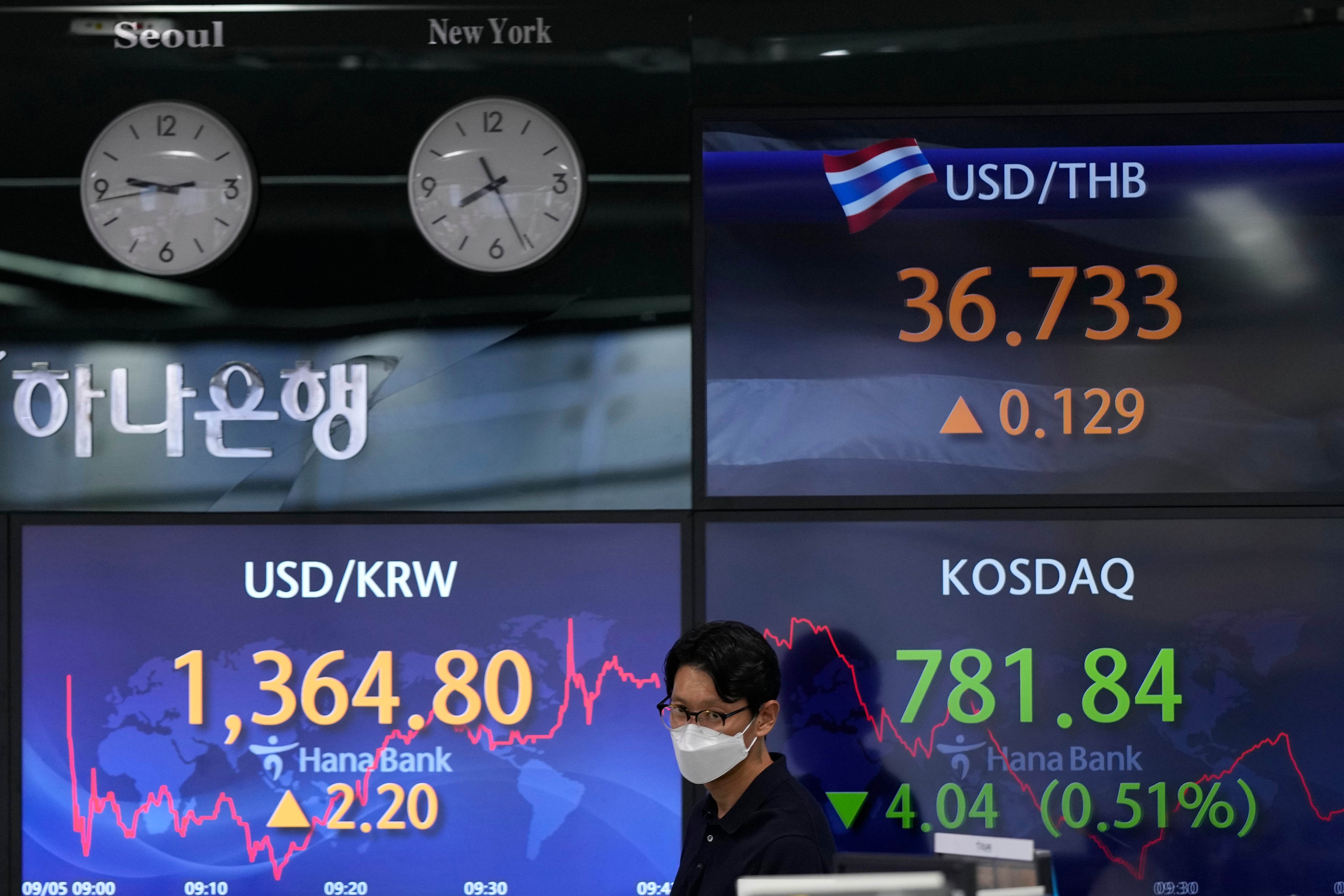 South Korea Financial Markets