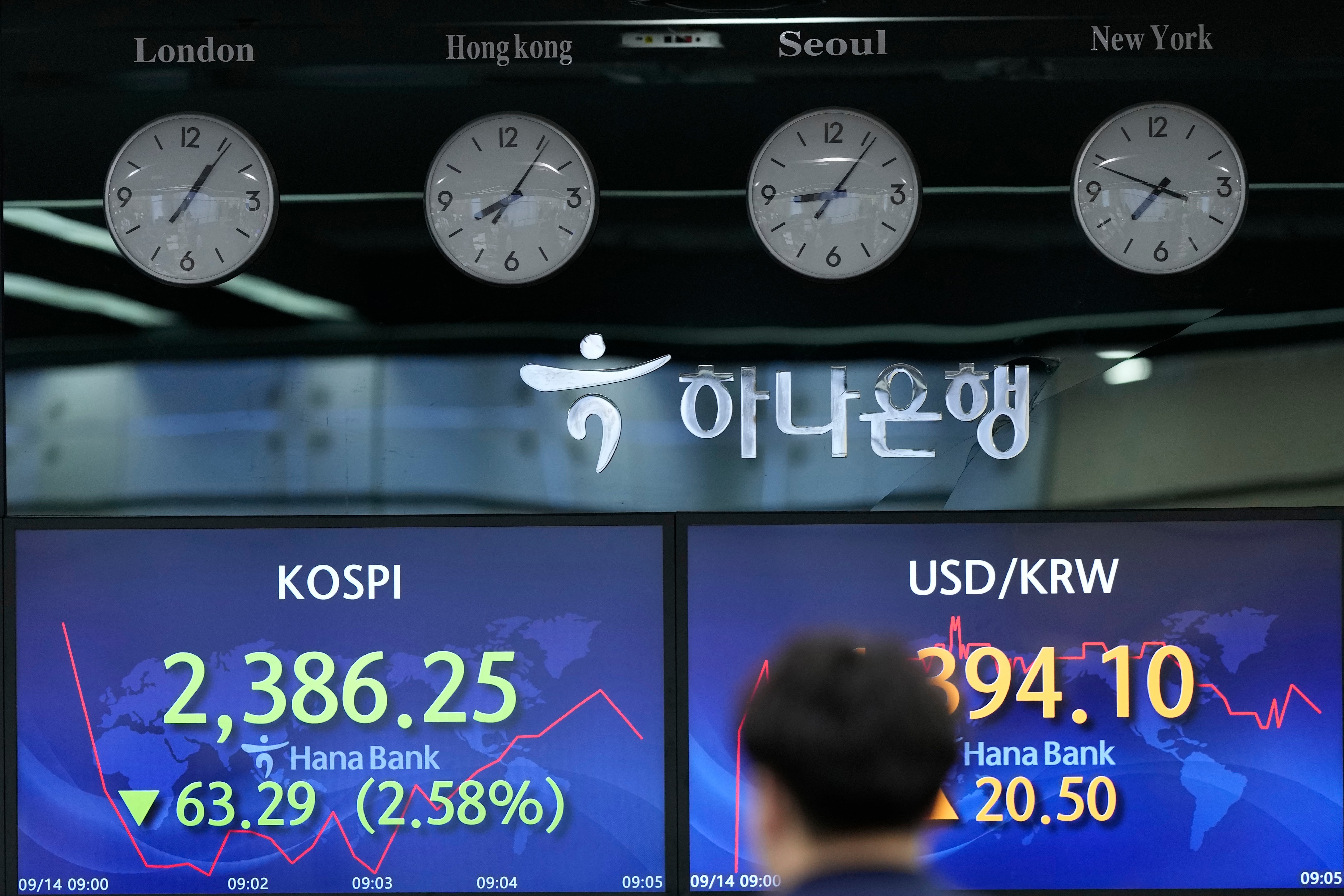 South Korea Financial Markets