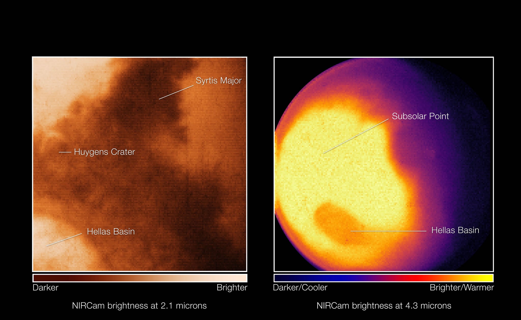 Left: NIRCam image showing 2.1-micron (F212 filter) reflected sunlight, revealing surface features such as craters and dust layers. Right: Simultaneous NIRCam image showing ~4.3-micron (F430M filter) emitted light that reveals temperature differences with latitude and time of day, as well as darkening of the Hellas Basin caused by atmospheric effects