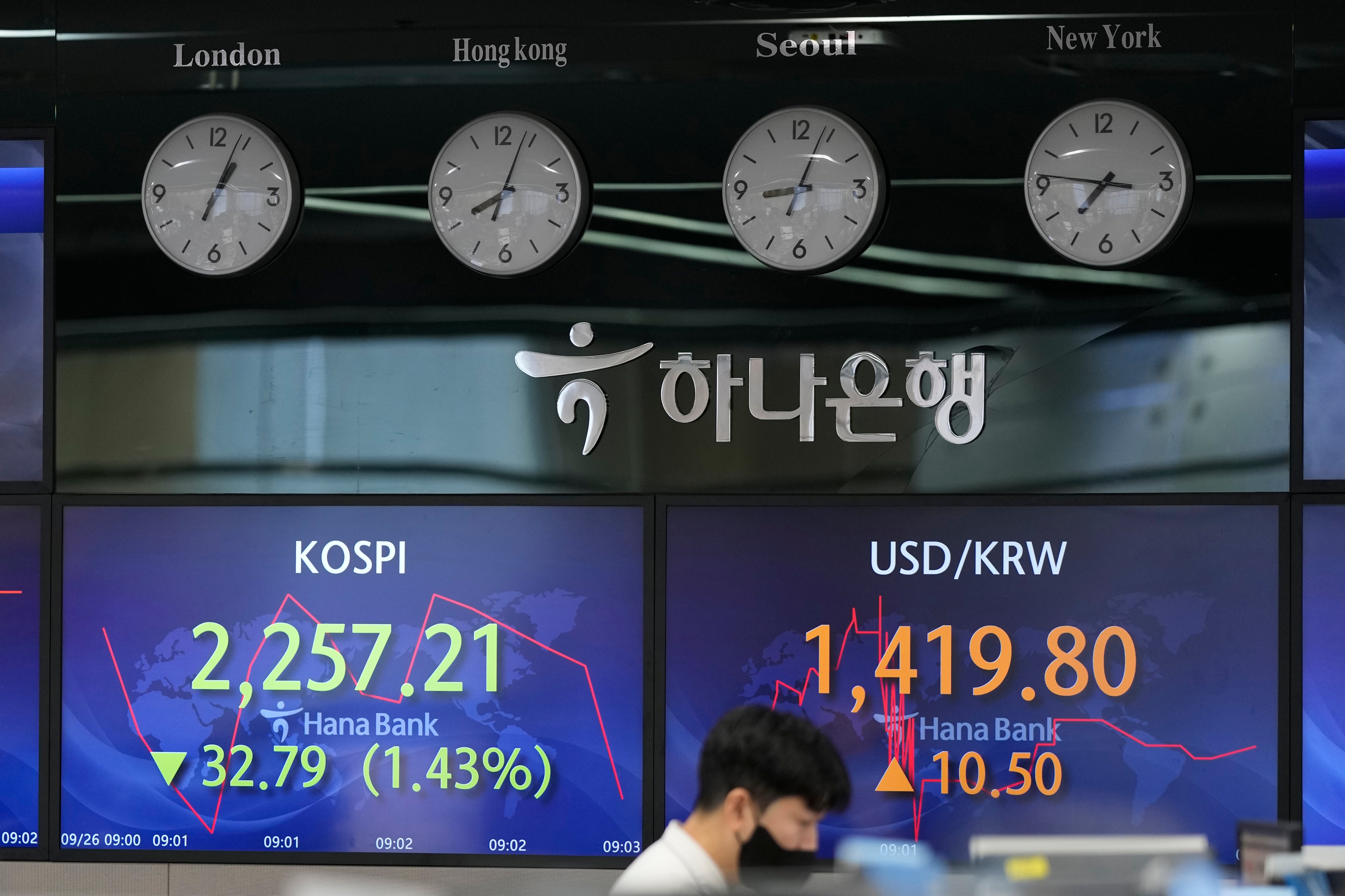 South Korea Financial Markets