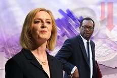 Liz Truss warned businesses will ‘go on strike’ by halting investment without clear plan