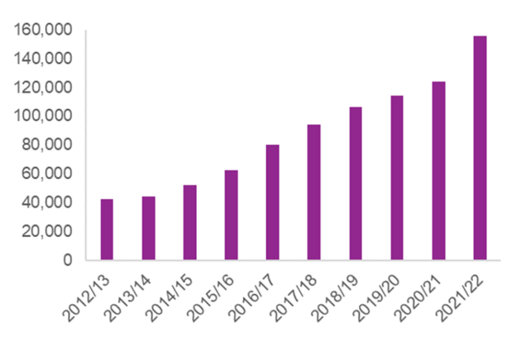 Home Office figures showing police-recorded hate crime in England and Wales