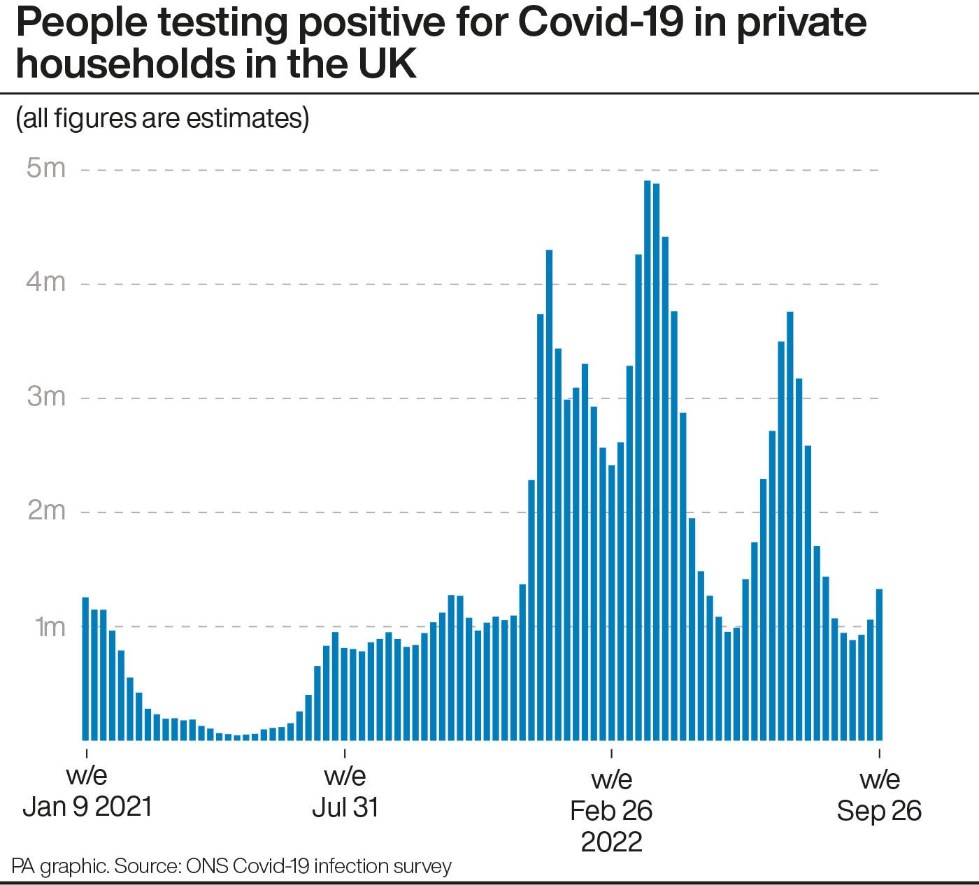 Covid cases are once again on the rise in the UK