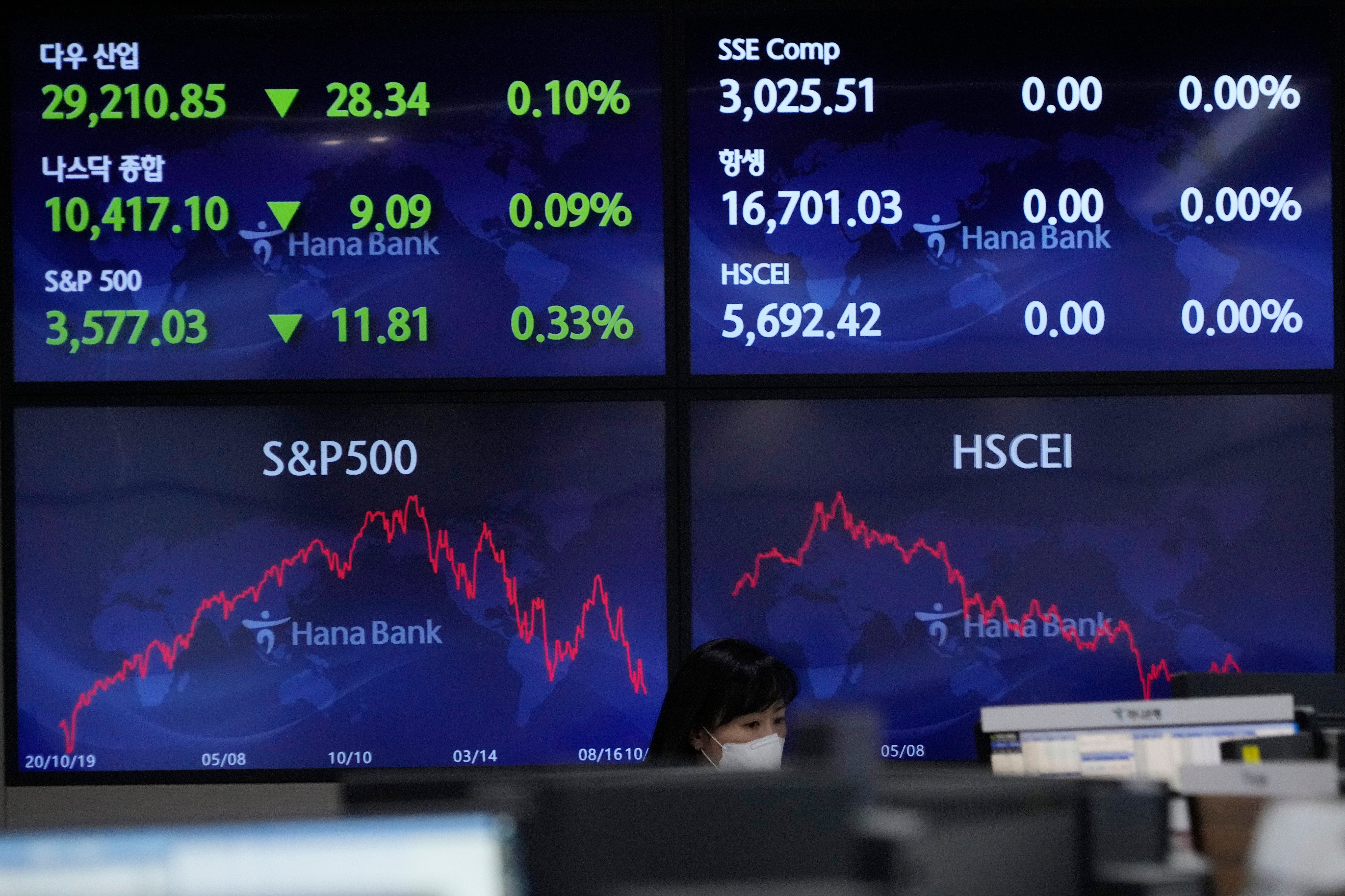 South Korea Financial Markets