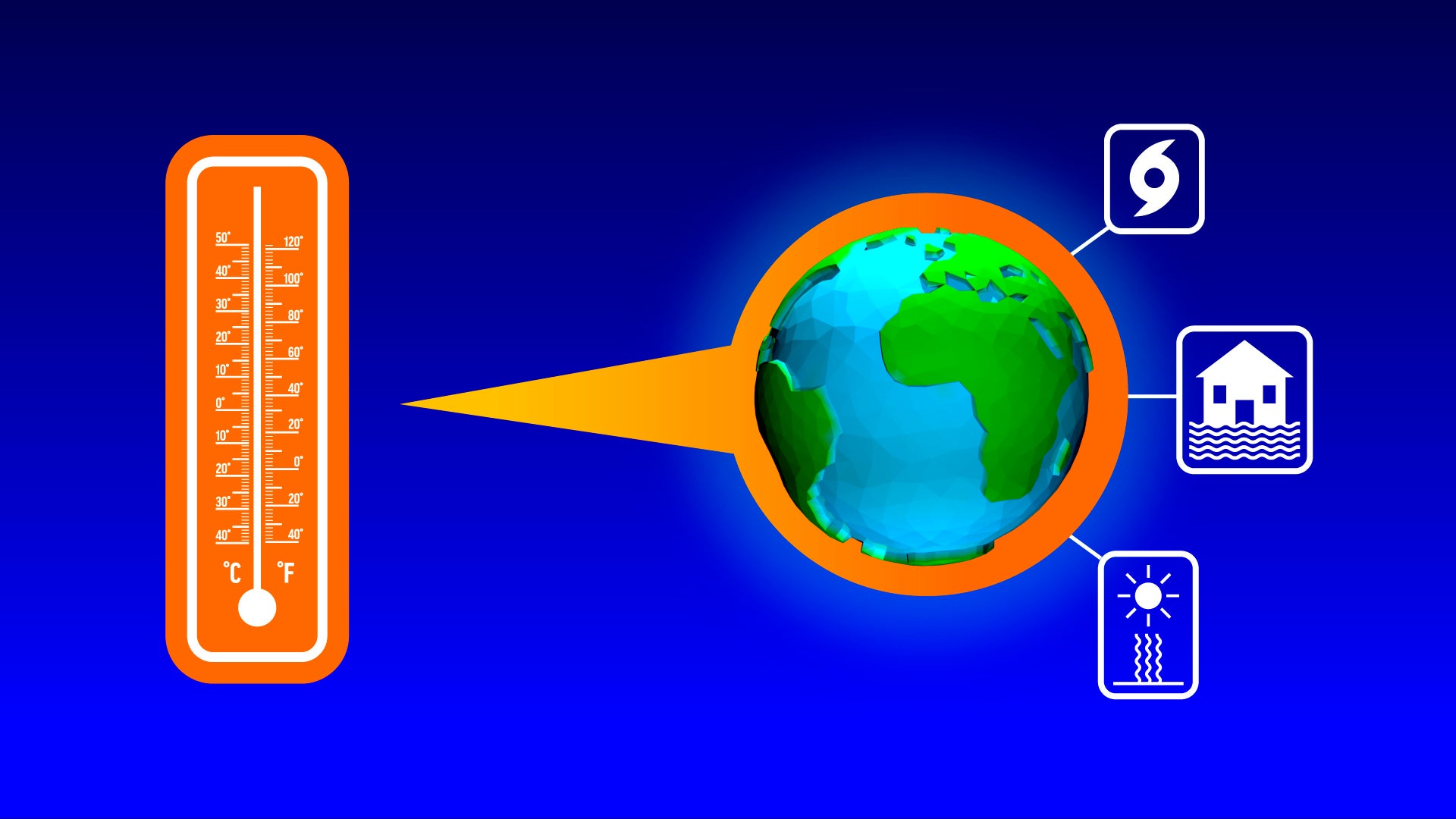 Climate Questions-Degrees of Warming