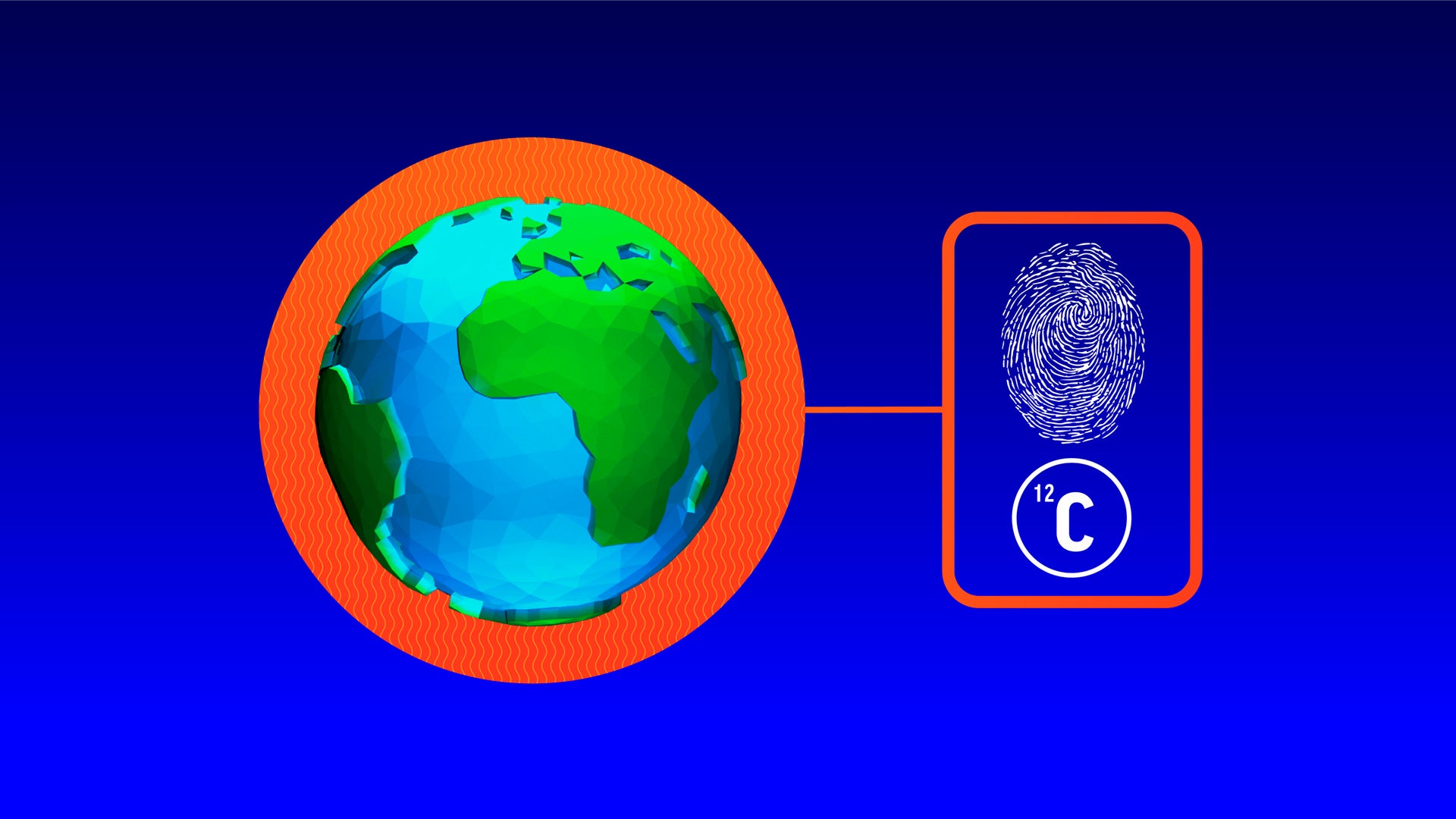 SCI-Climate Questions-Human Caused