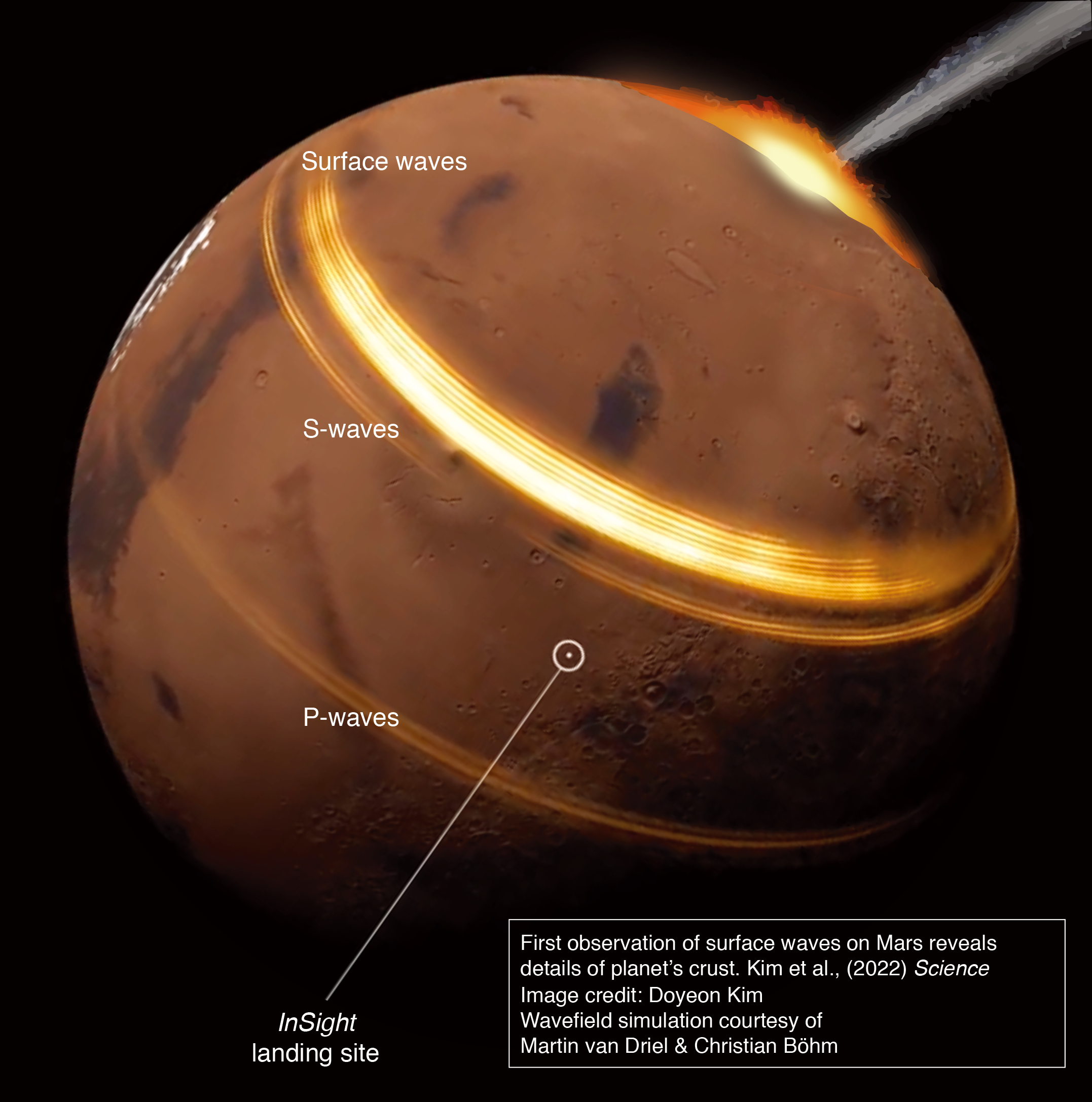 An illustration of how Nasa’s Insight lander mission was able to record seismic waves generated by a meterorite strike on the Red Planet on 24 December, 2021