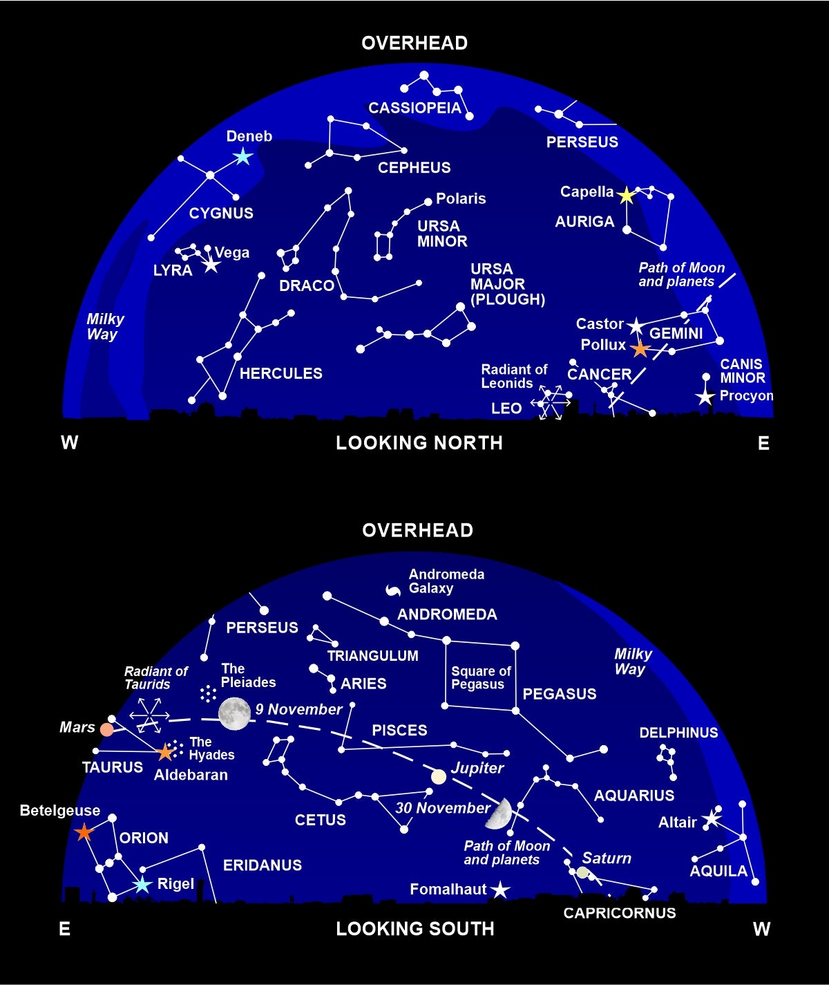 The night sky at around 11 pm this month