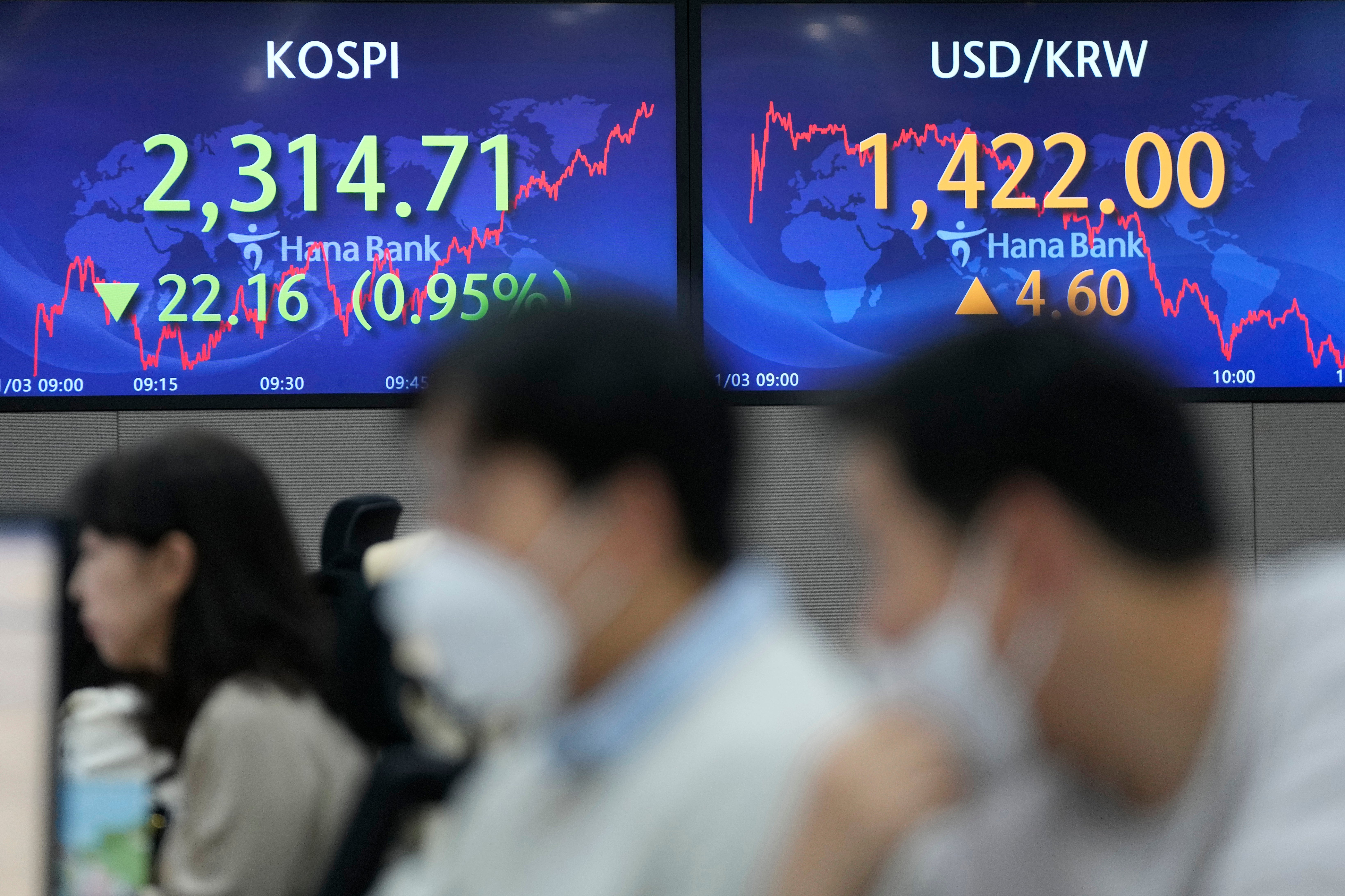 South Korea Financial Markets