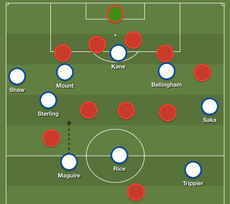 How England’s attacking 4-3-3 stretched Iran’s defensive curtain to breaking point