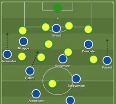 Aurelien Tchouameni channels Pogba-Kante axis as France suffocate Australia in big World Cup win