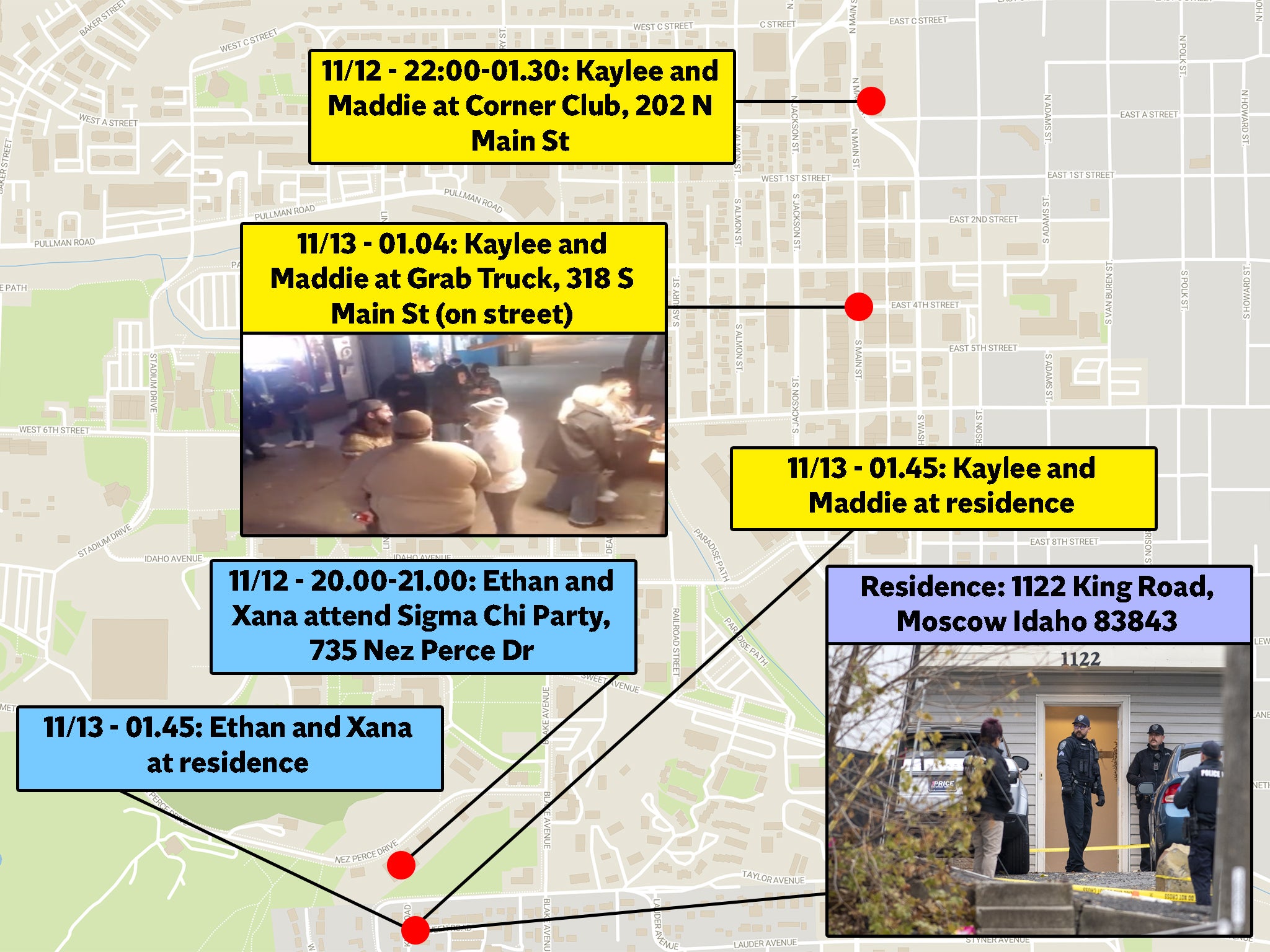 A timeline of the events