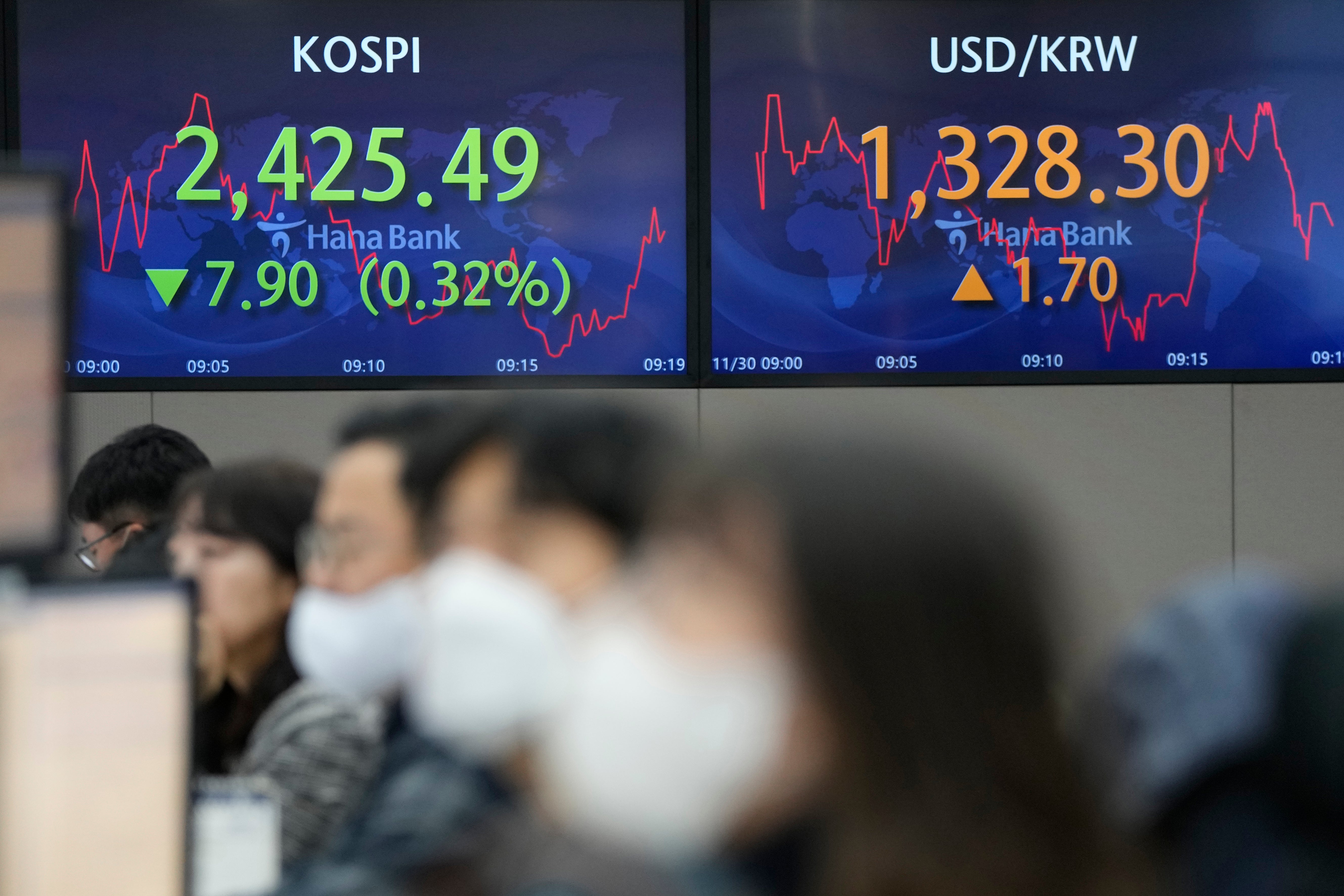 South Korea Financial Markets