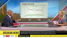 Zahawi points at graph showing Labour poll lead, says ‘I’d be worried if I was Starmer’