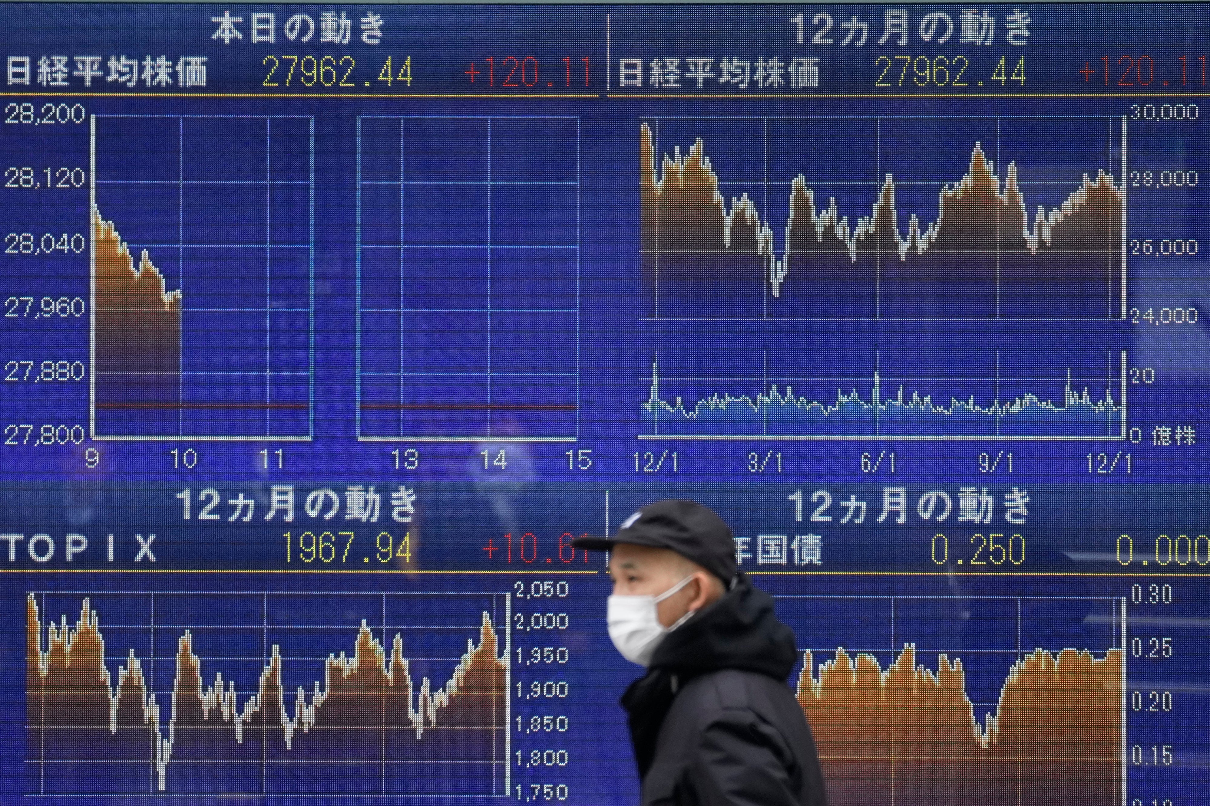 Japan Financial Markets