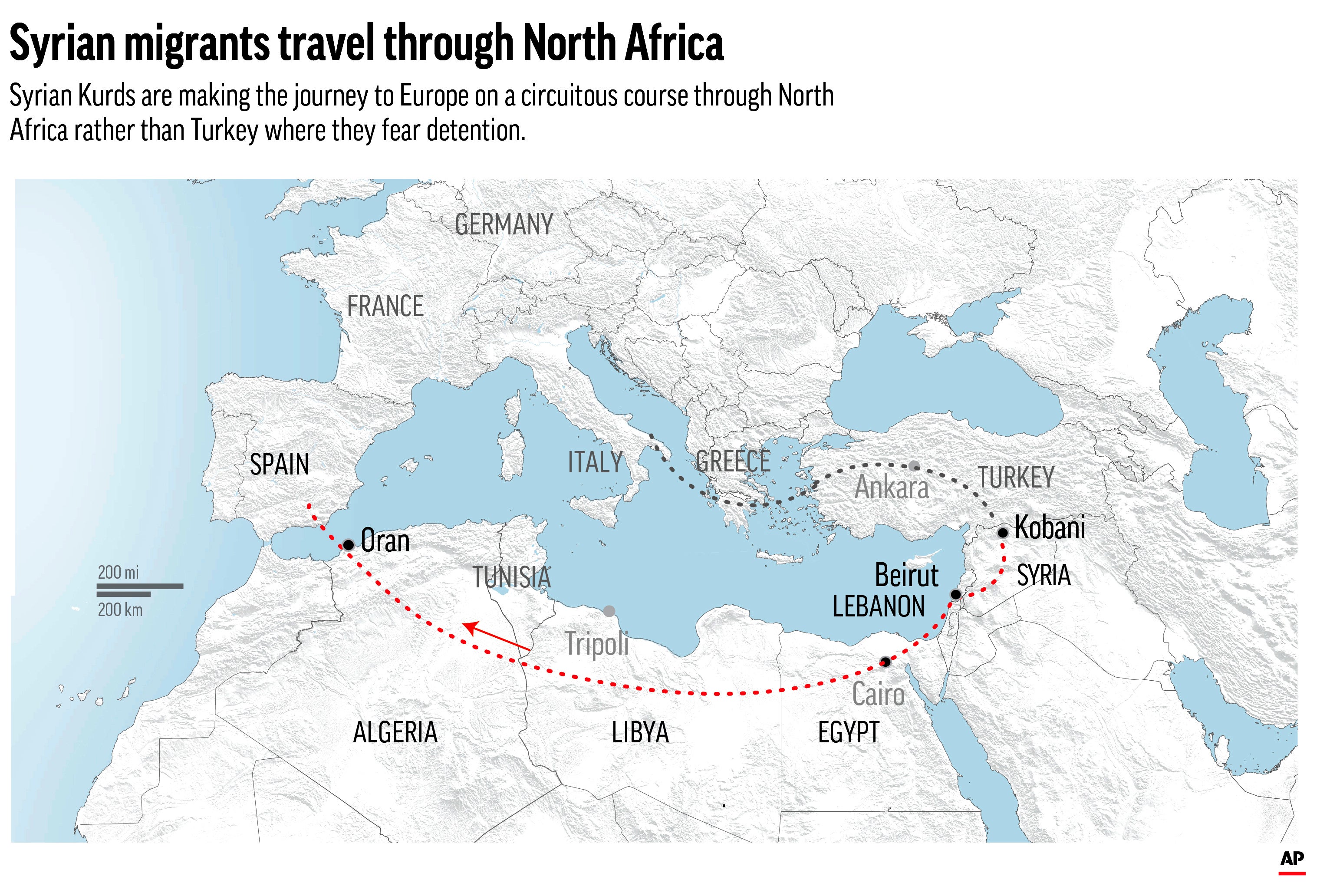 Migration-Syrian Kurds