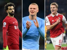 Premier League returns: How ready is your team after World Cup? 