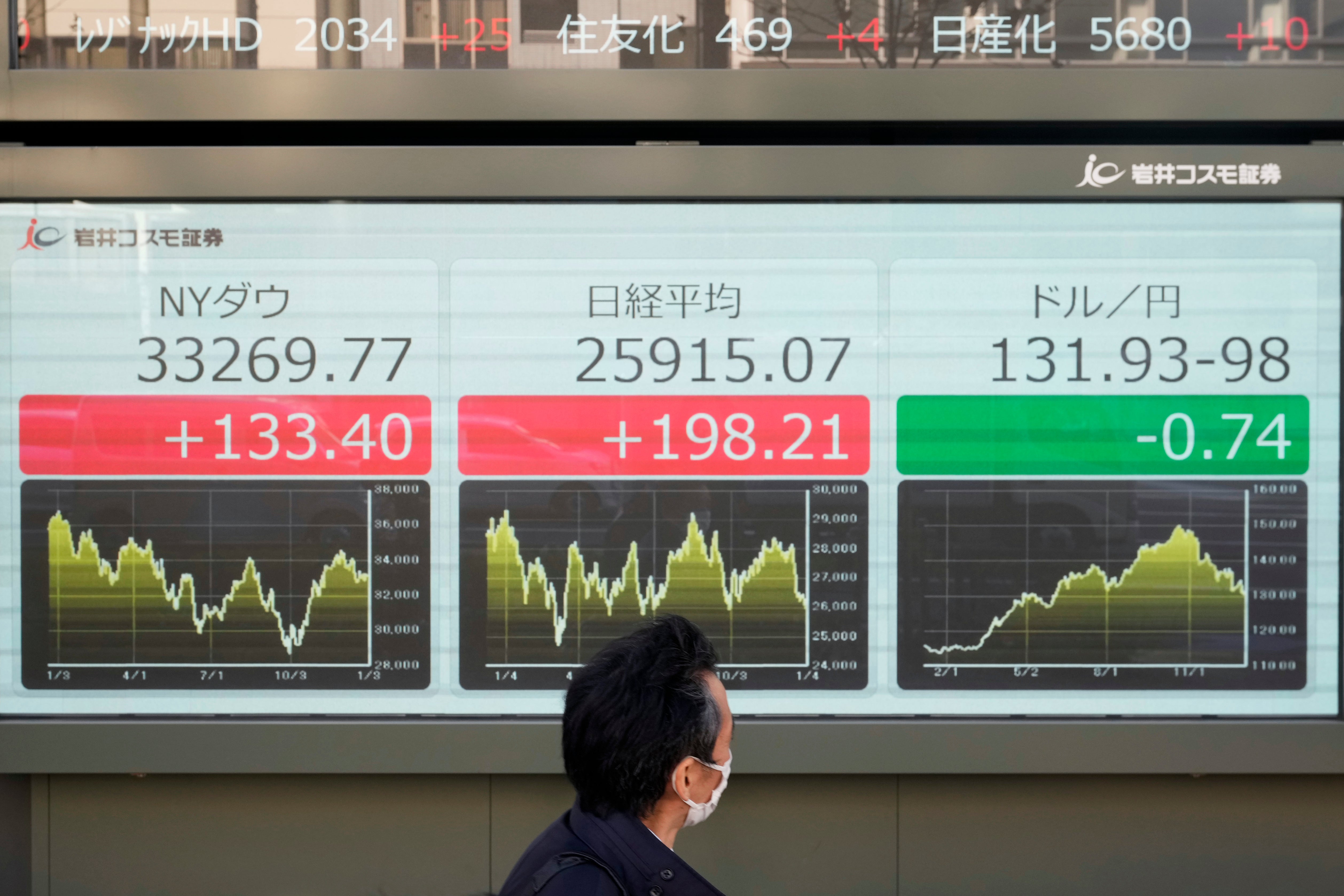 Japan Financial Markets