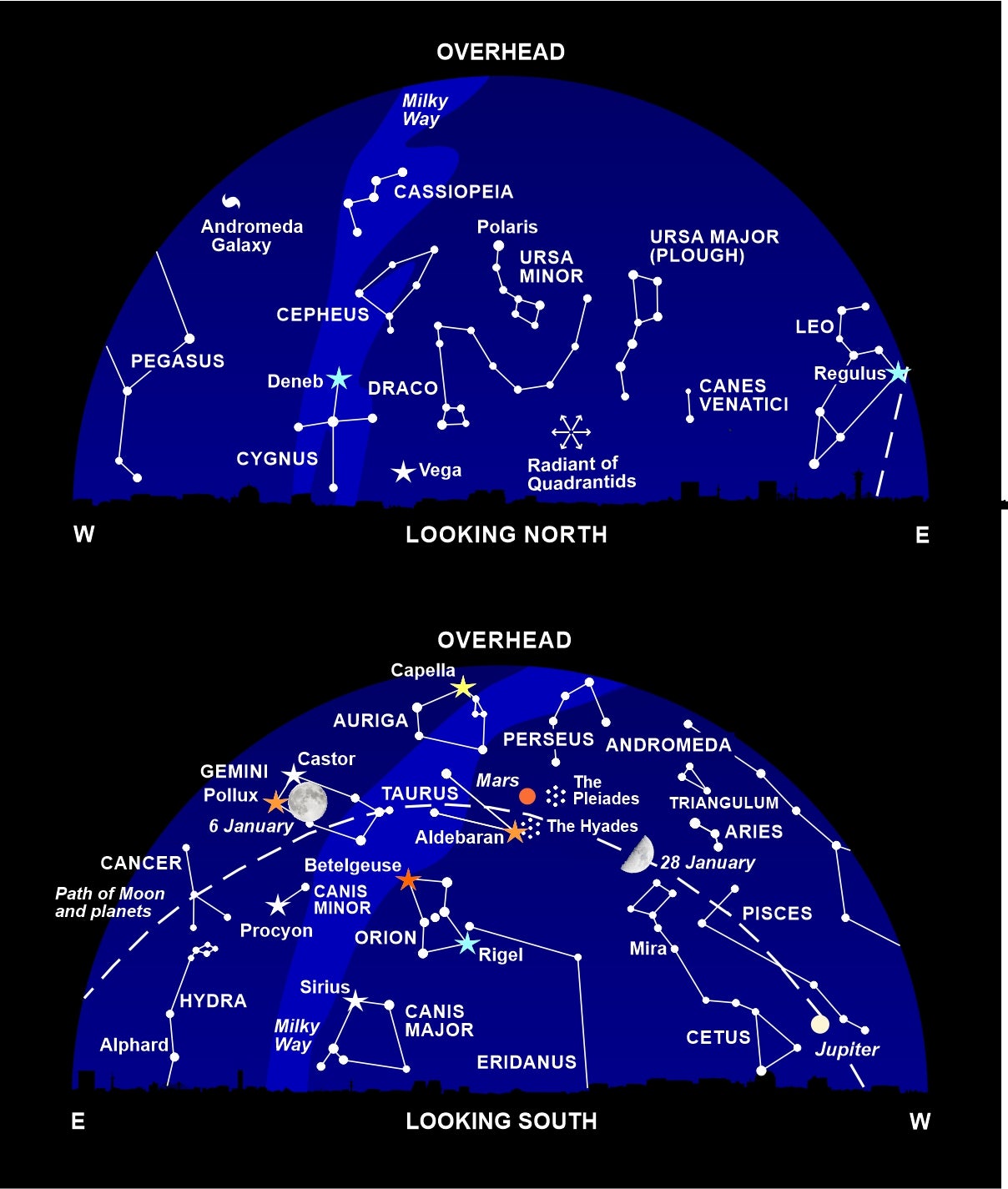 The night sky at around 10pm this month