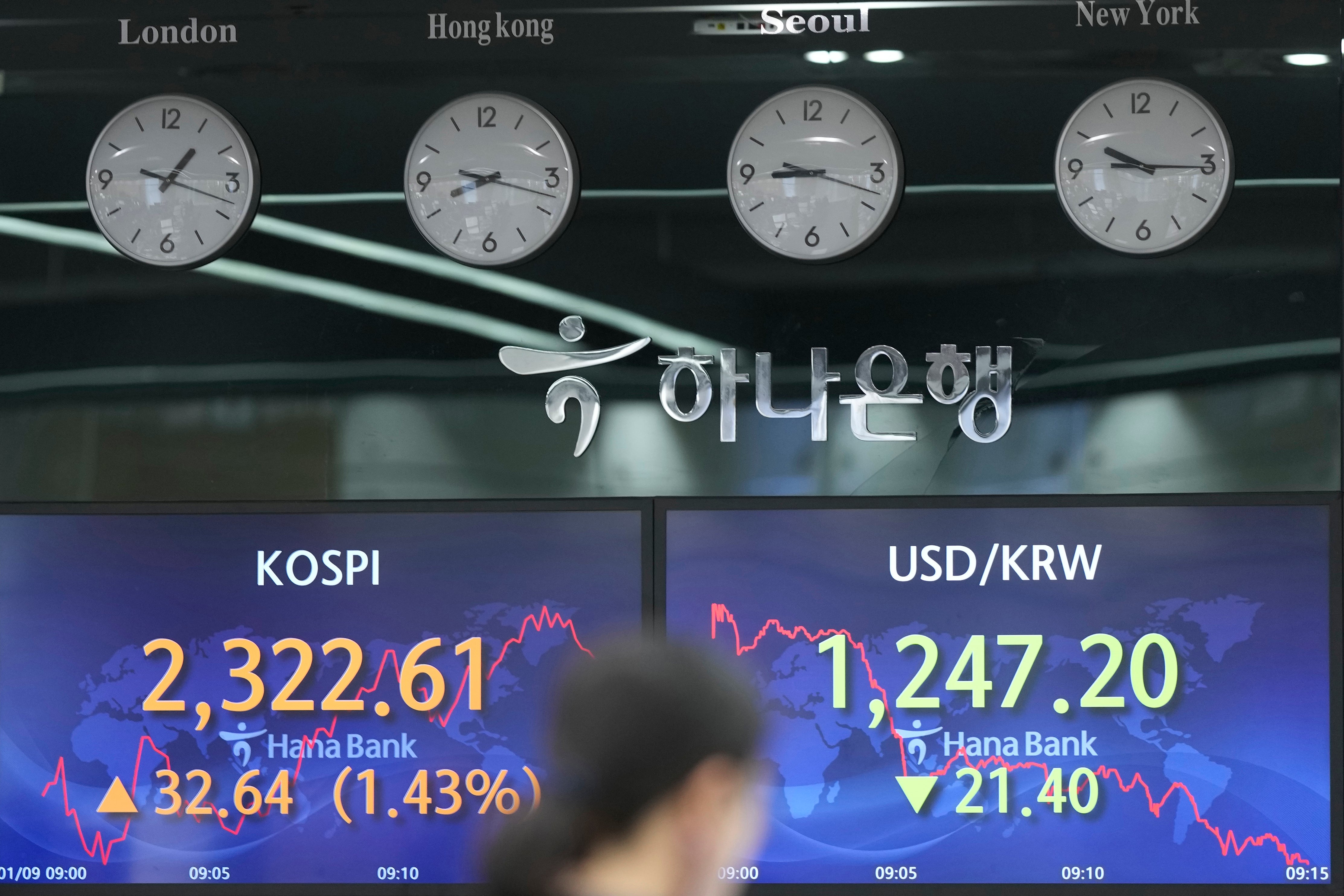 South Korea Financial Markets