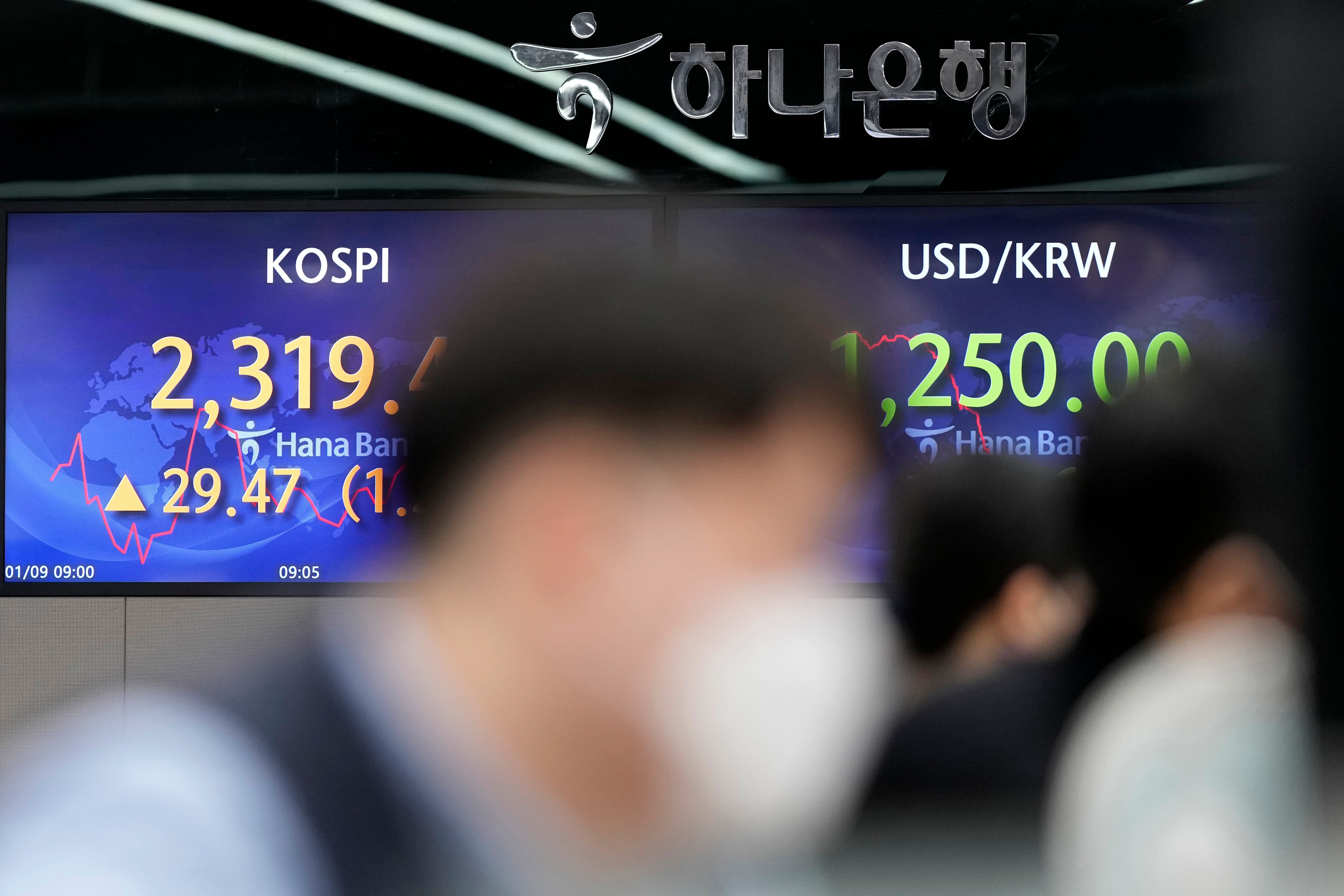 South Korea Financial Markets